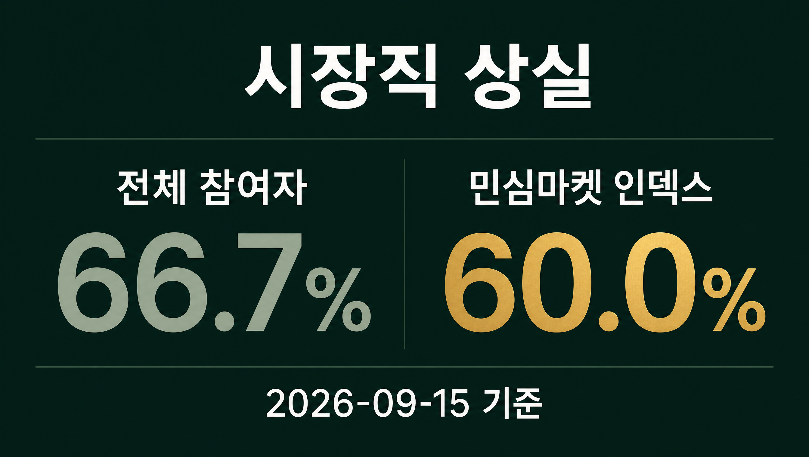 오세훈 서울시장의 최종 판결 민심마켓 인덱스 데이터카드