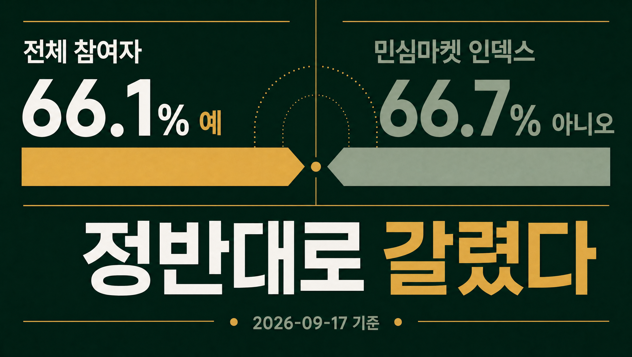 18일 기자회견 호르무즈 파병 입장 인덱스 데이터카드