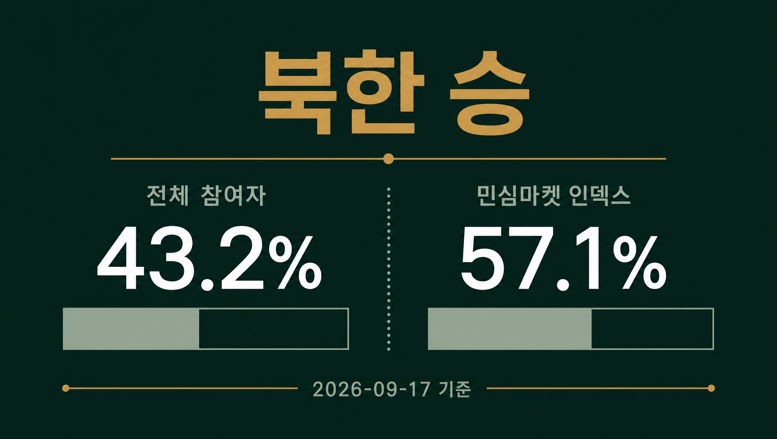 아시안게임 여자축구 남북 대결 인덱스 데이터카드