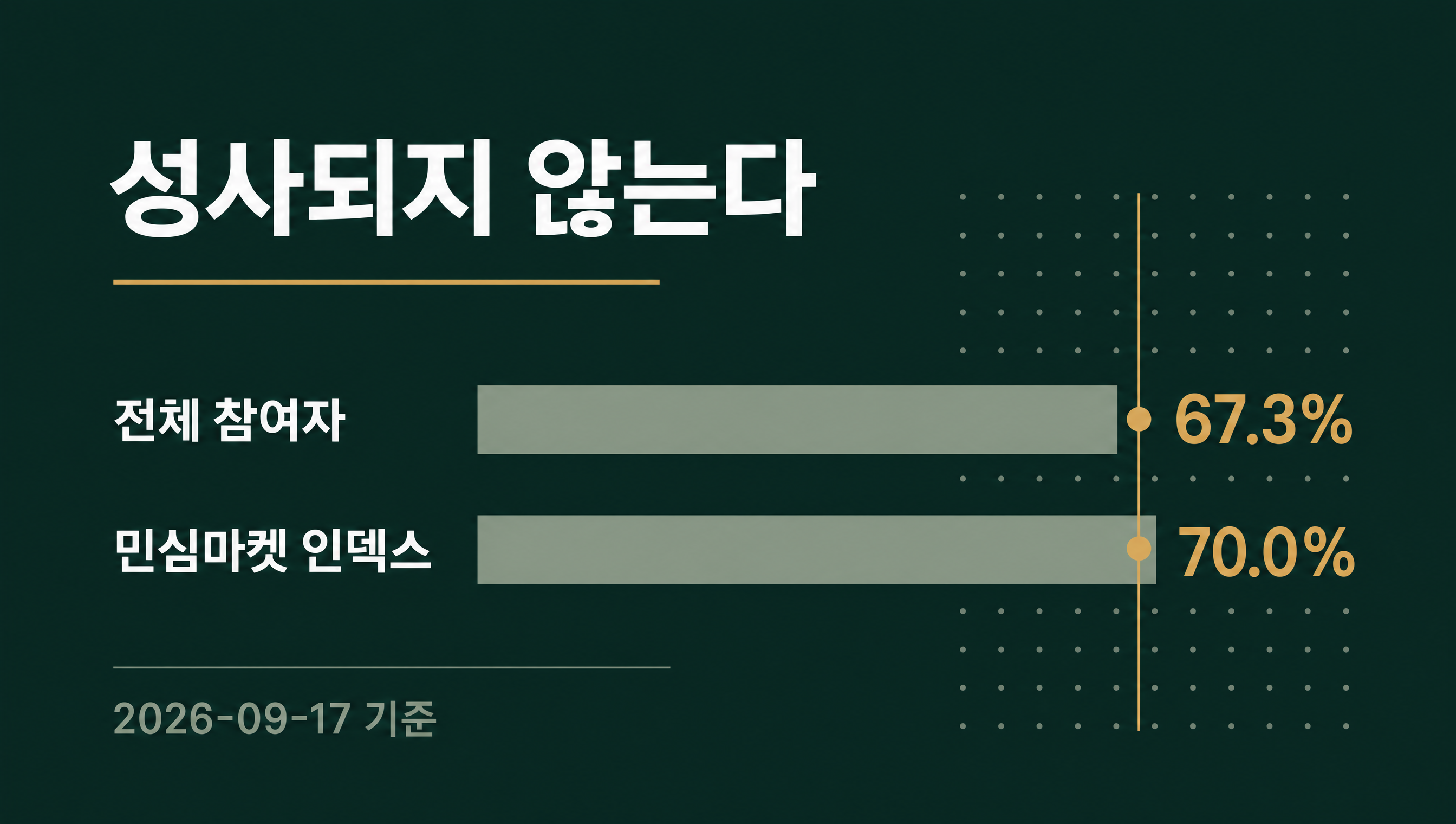한동훈 이준석 3분기 공식 회동 인덱스 데이터카드