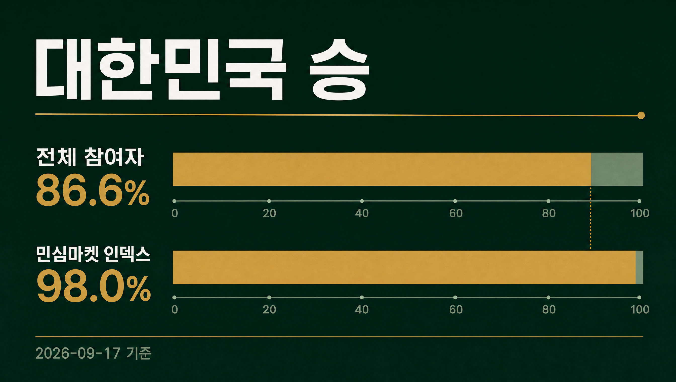 아시안게임 남자축구 사우디전 인덱스 데이터카드