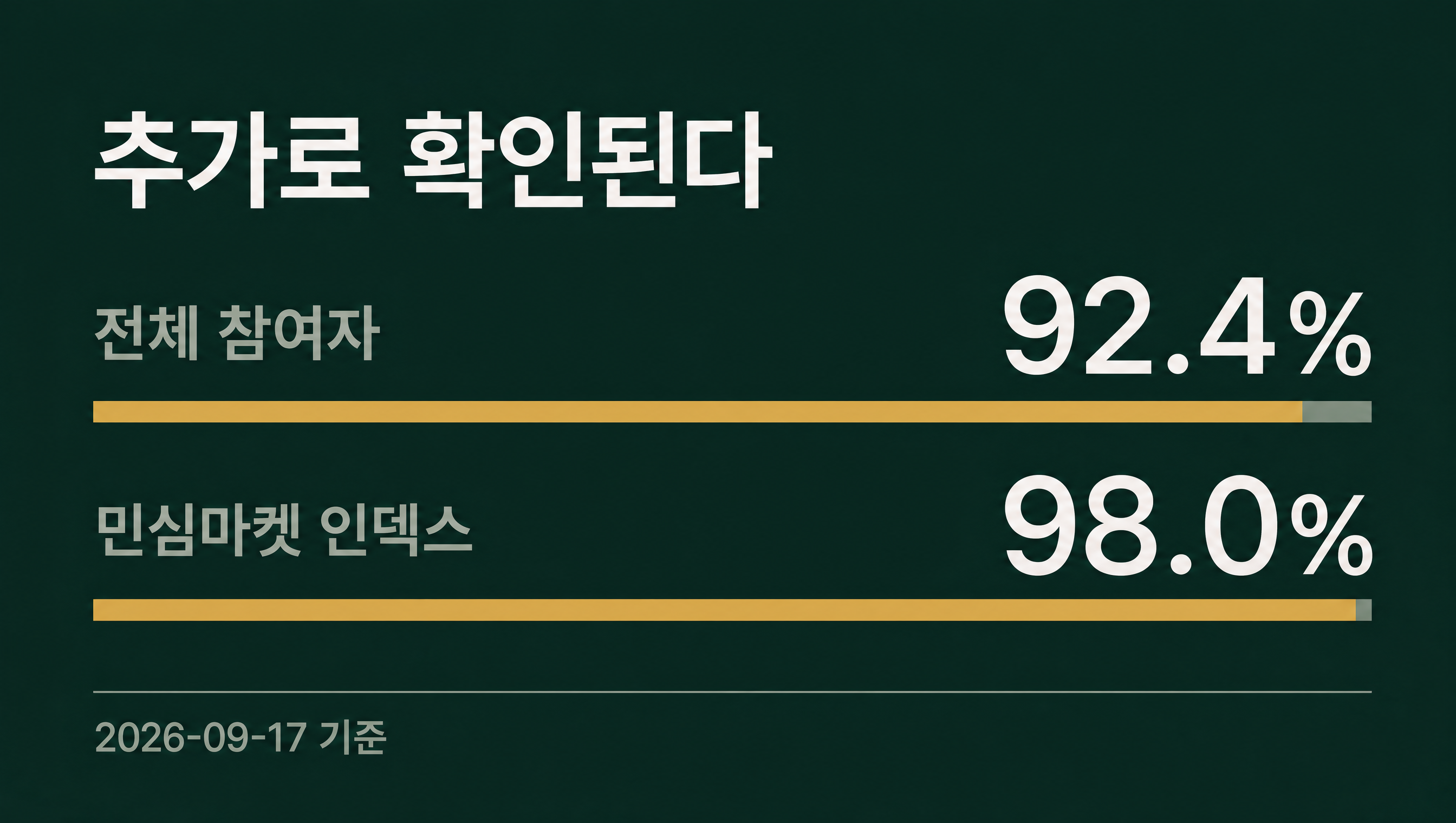 실종 신고 298건 전수조사 인덱스 데이터카드
