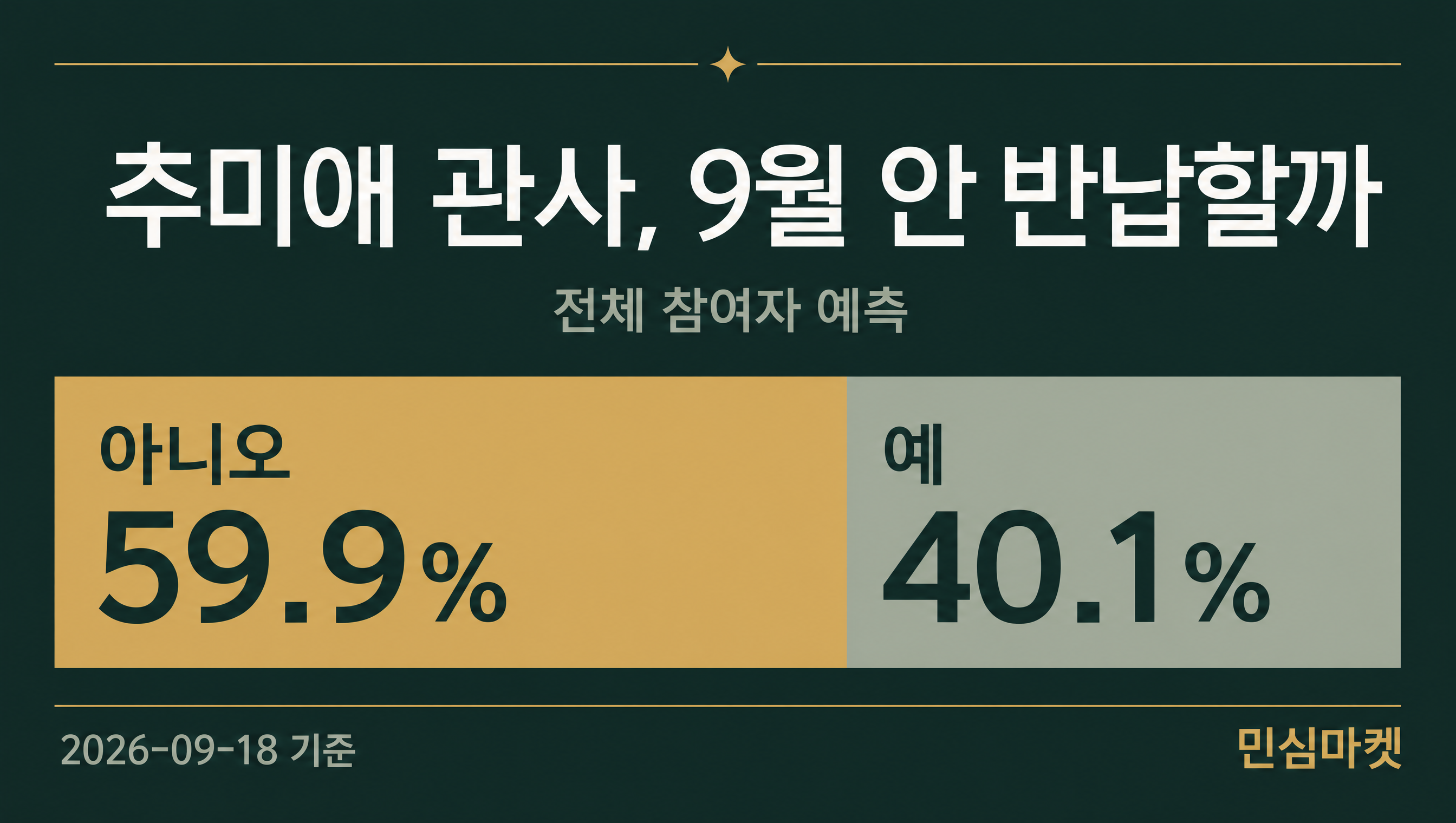 추미애 경기도지사 관사 반납 여부 민심마켓 인덱스 데이터카드 59.9%