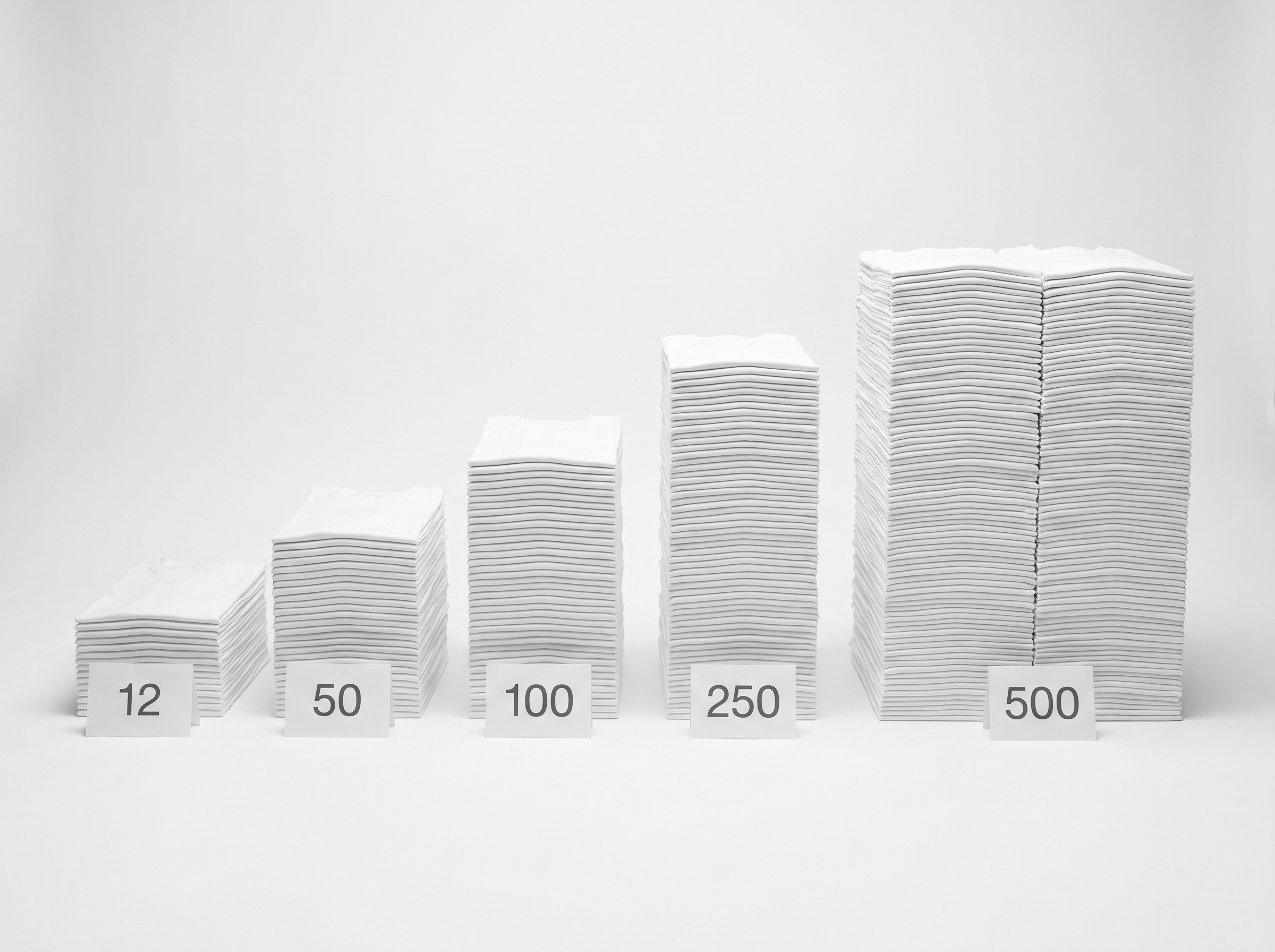 Five quantity tiers of bulk custom t-shirts - visual comparison of 12, 50, 100, 250, and 500 unit orders