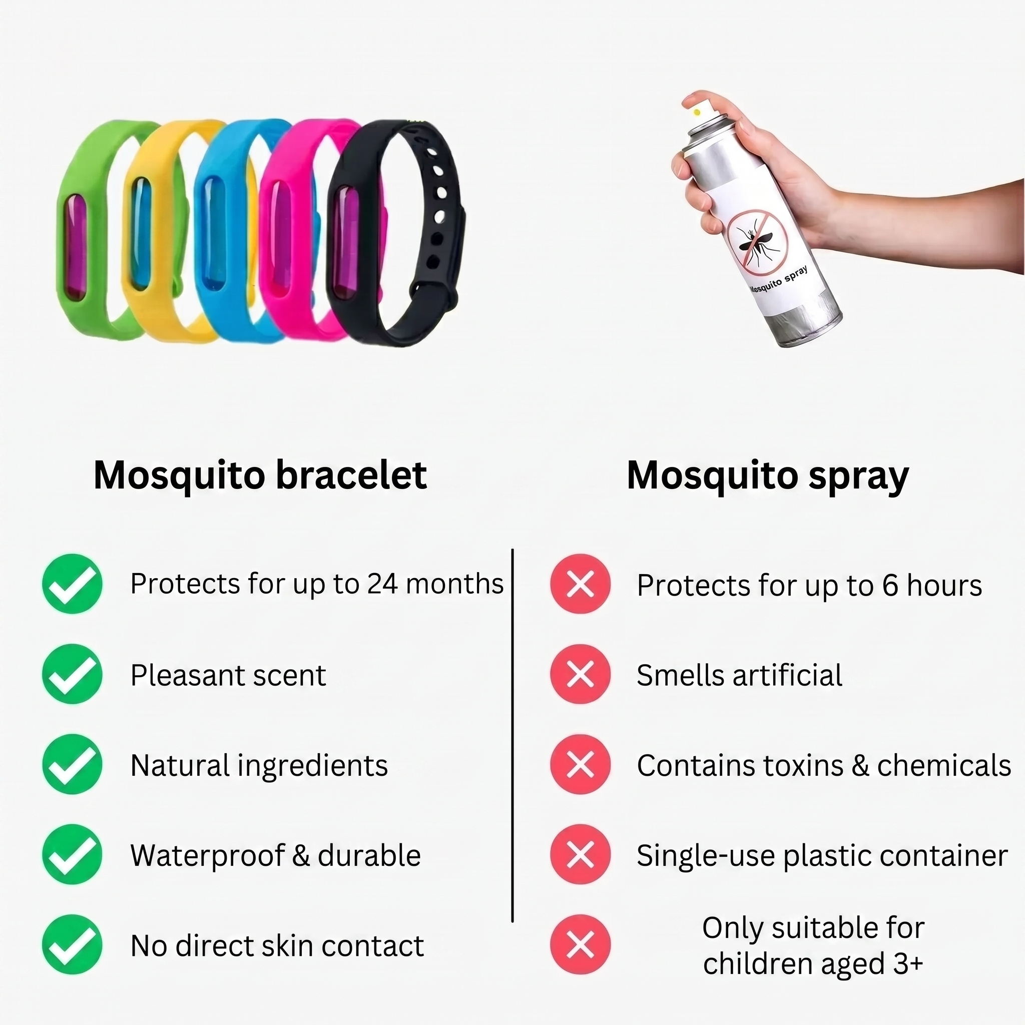 Mosquito bracelet vs mosquito spray