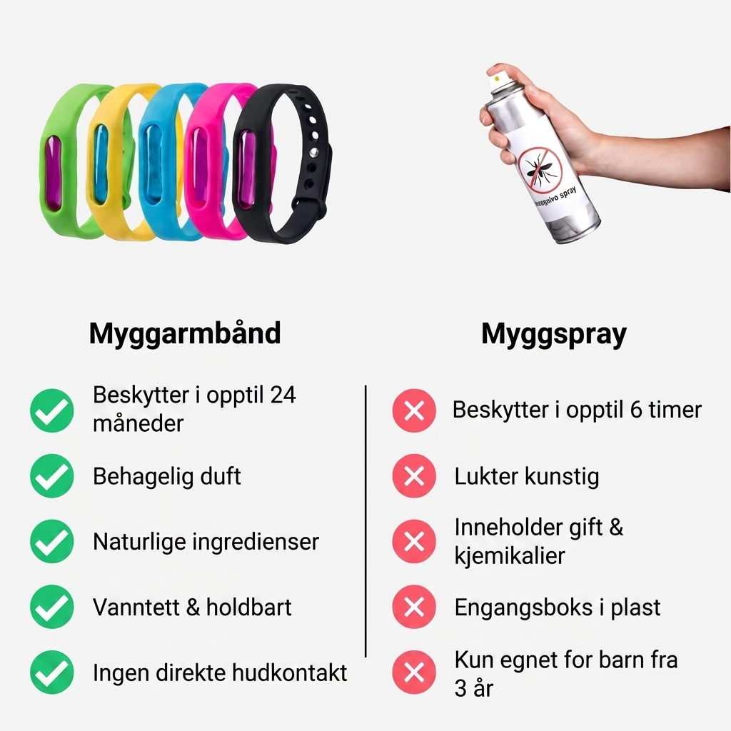 Myggarmbånd vs myggspray