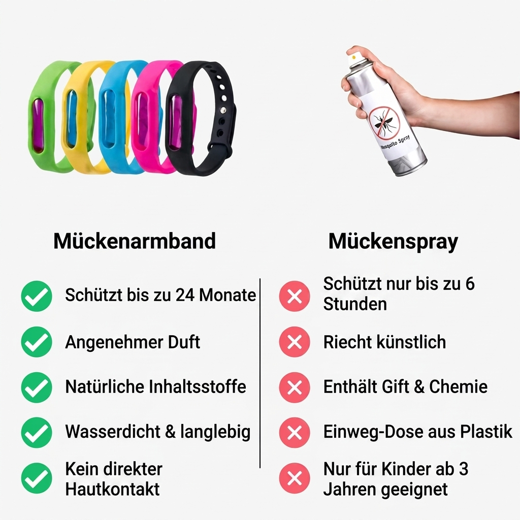 Mückenarmband vs. Mückenspray