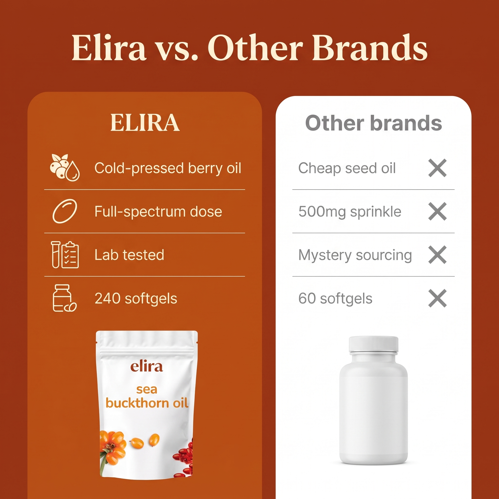 Elira compared to other brands