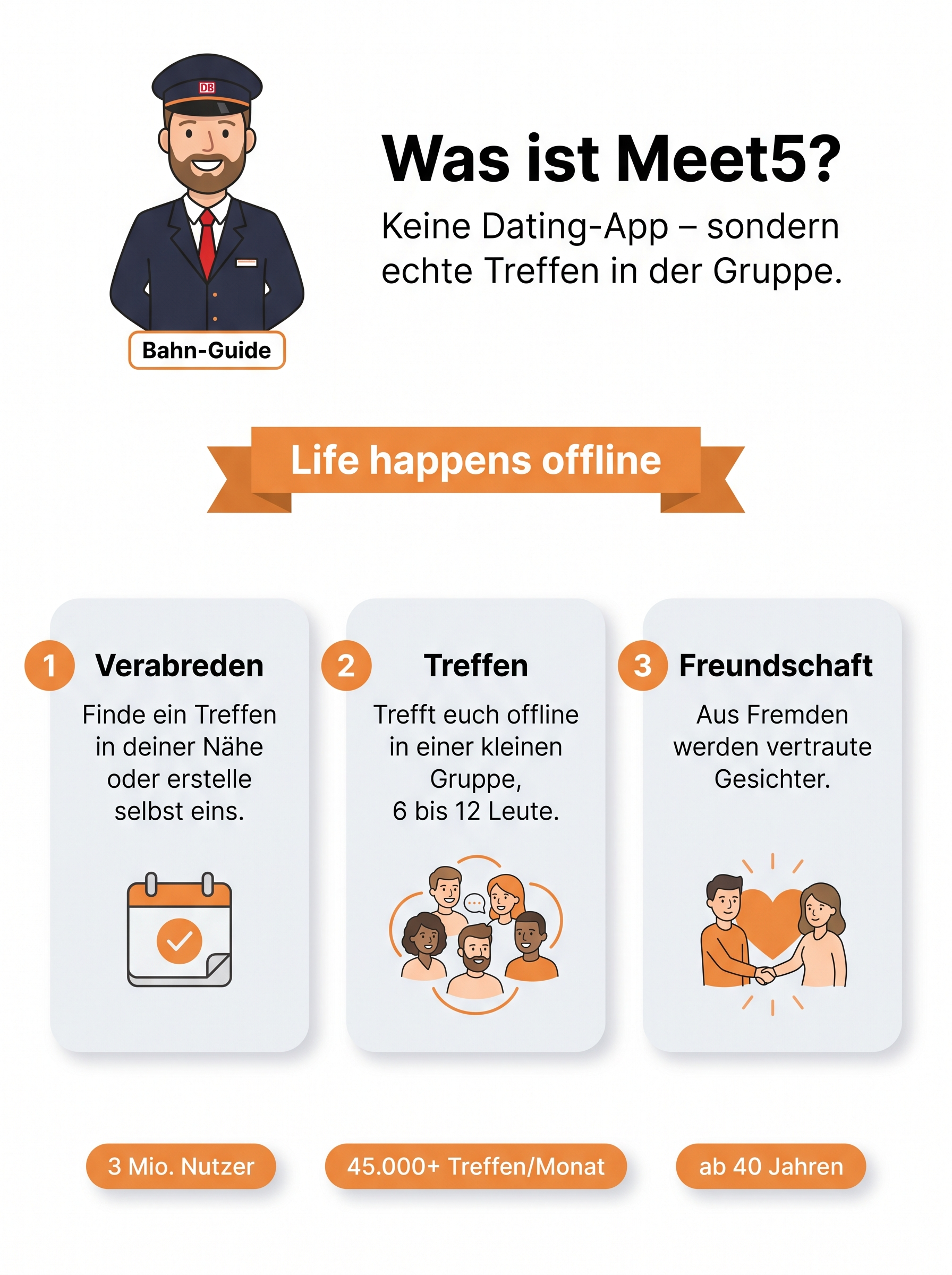 Was ist Meet5 – Infografik: Verabreden, Treffen, Freundschaft