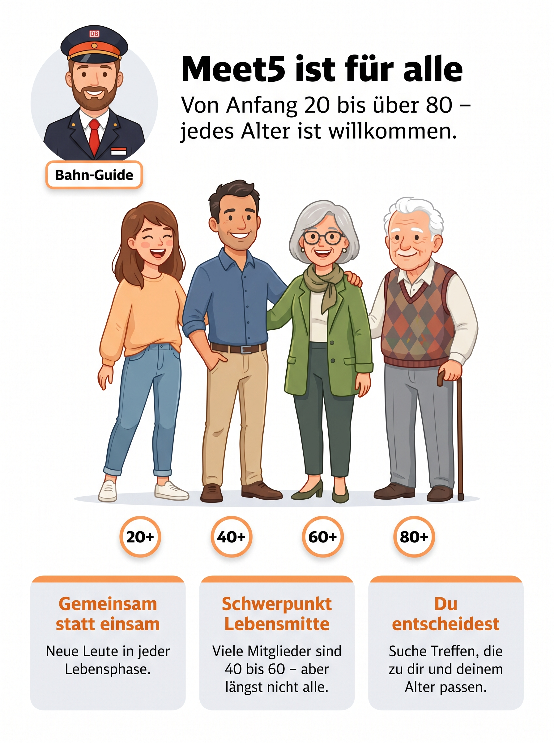 Meet5 ist für viele Altersgruppen offen – Grafik