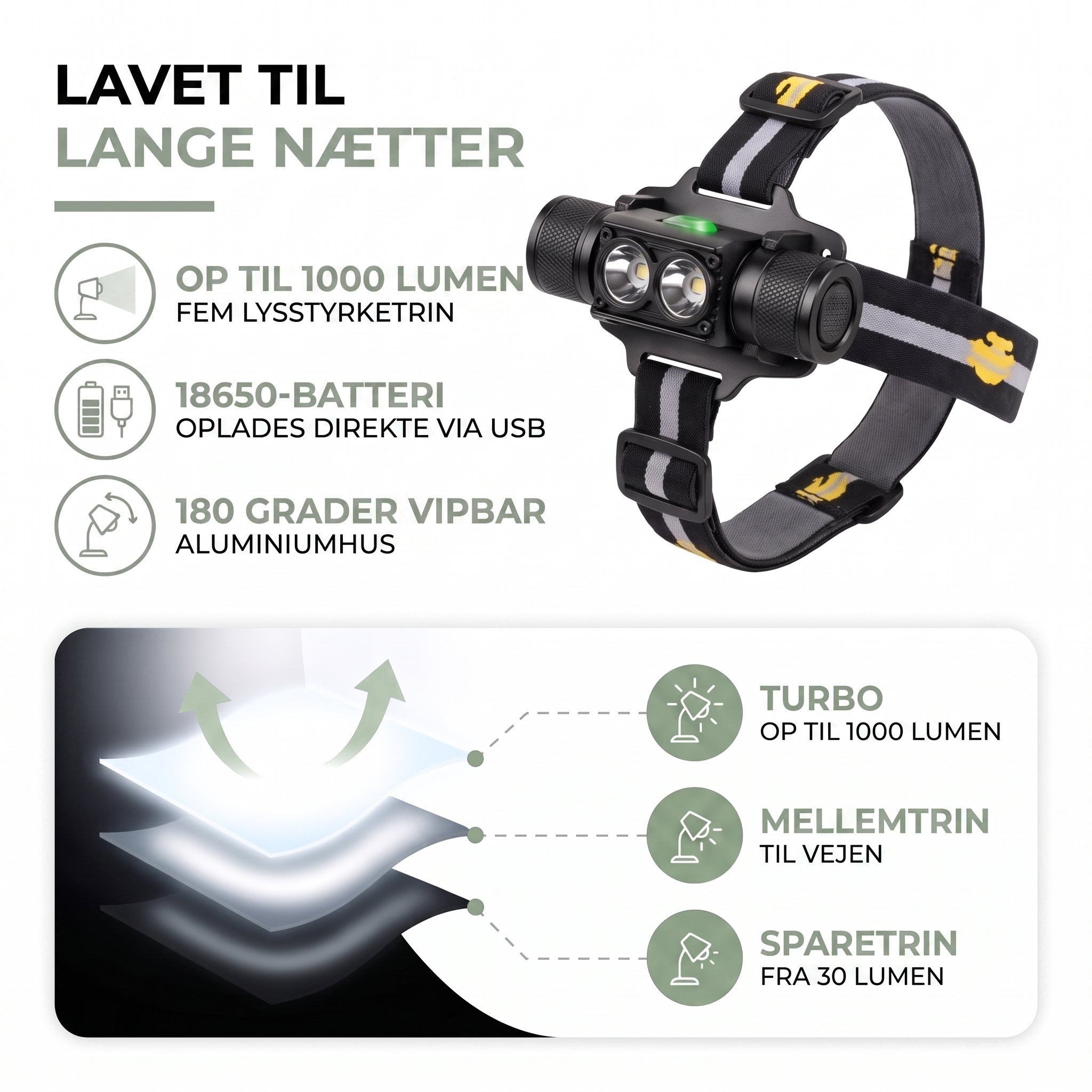 Pandelampe – 1000 lumen med aluminiumshus