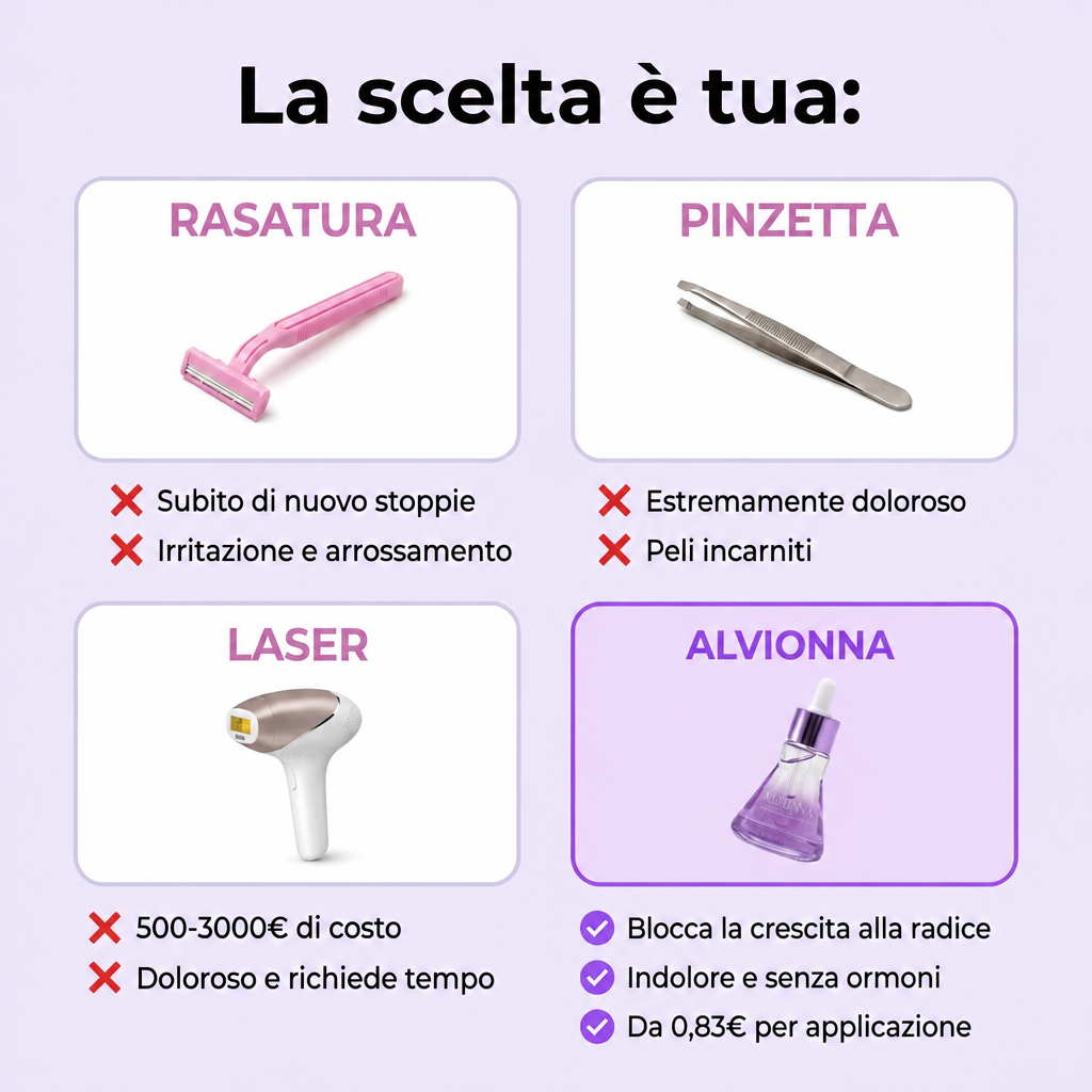 Confronto