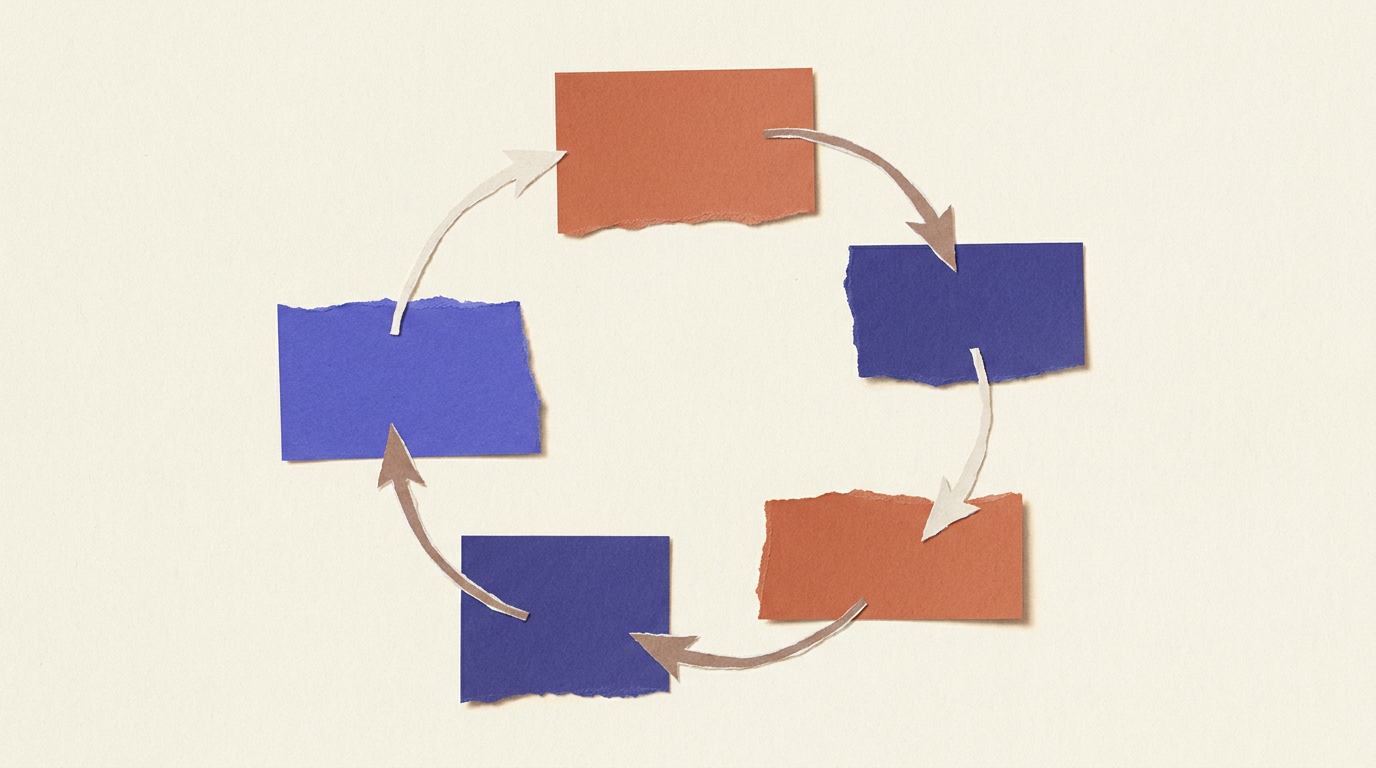 Workflow circulaire de production d'un livre blanc B2B en équipe distribuée