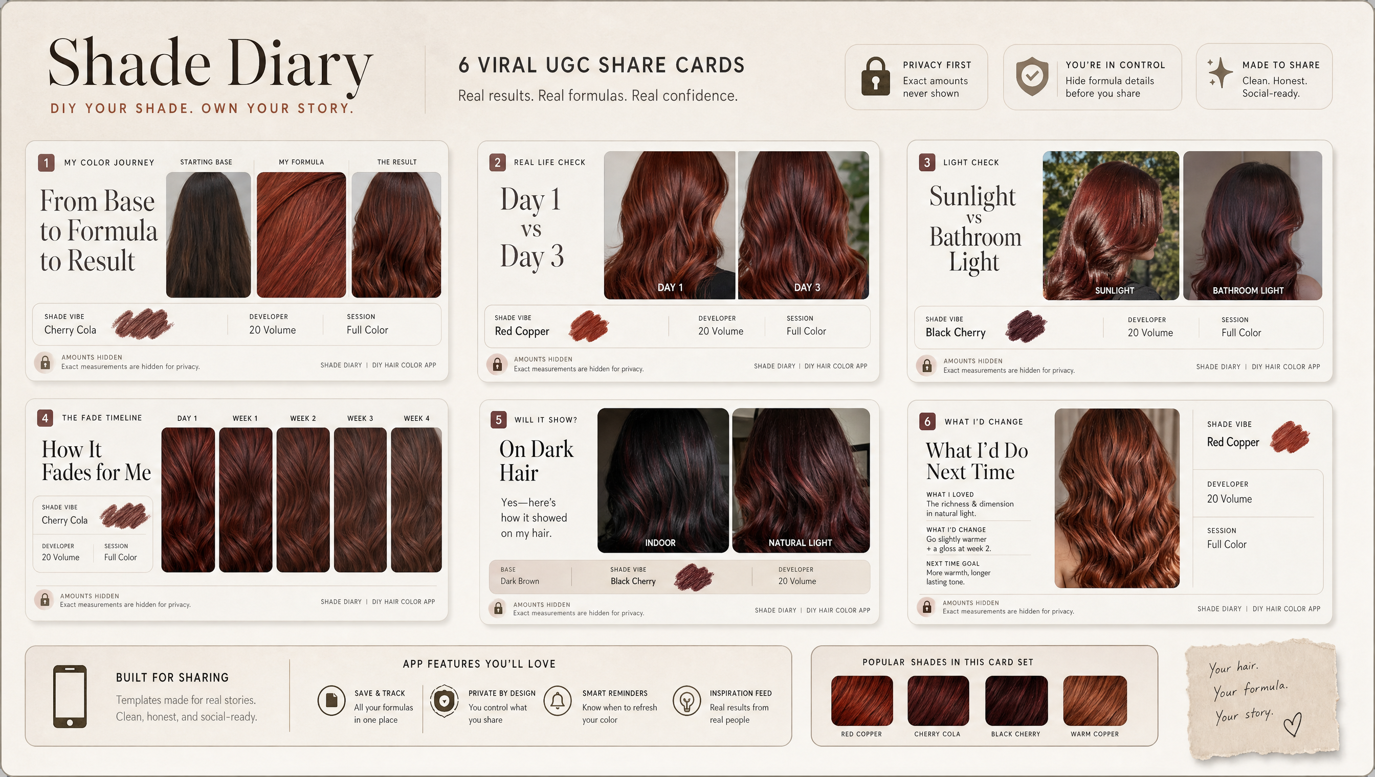 Shade Diary viral share card system showing starting base, formula, and day three proof.