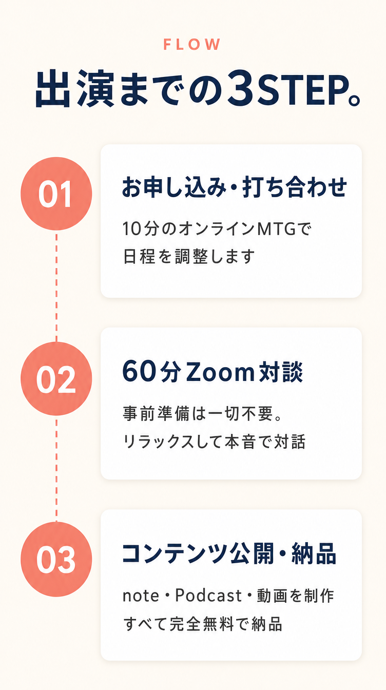 出演までの3STEP。お申し込み→Zoom対談→コンテンツ公開。