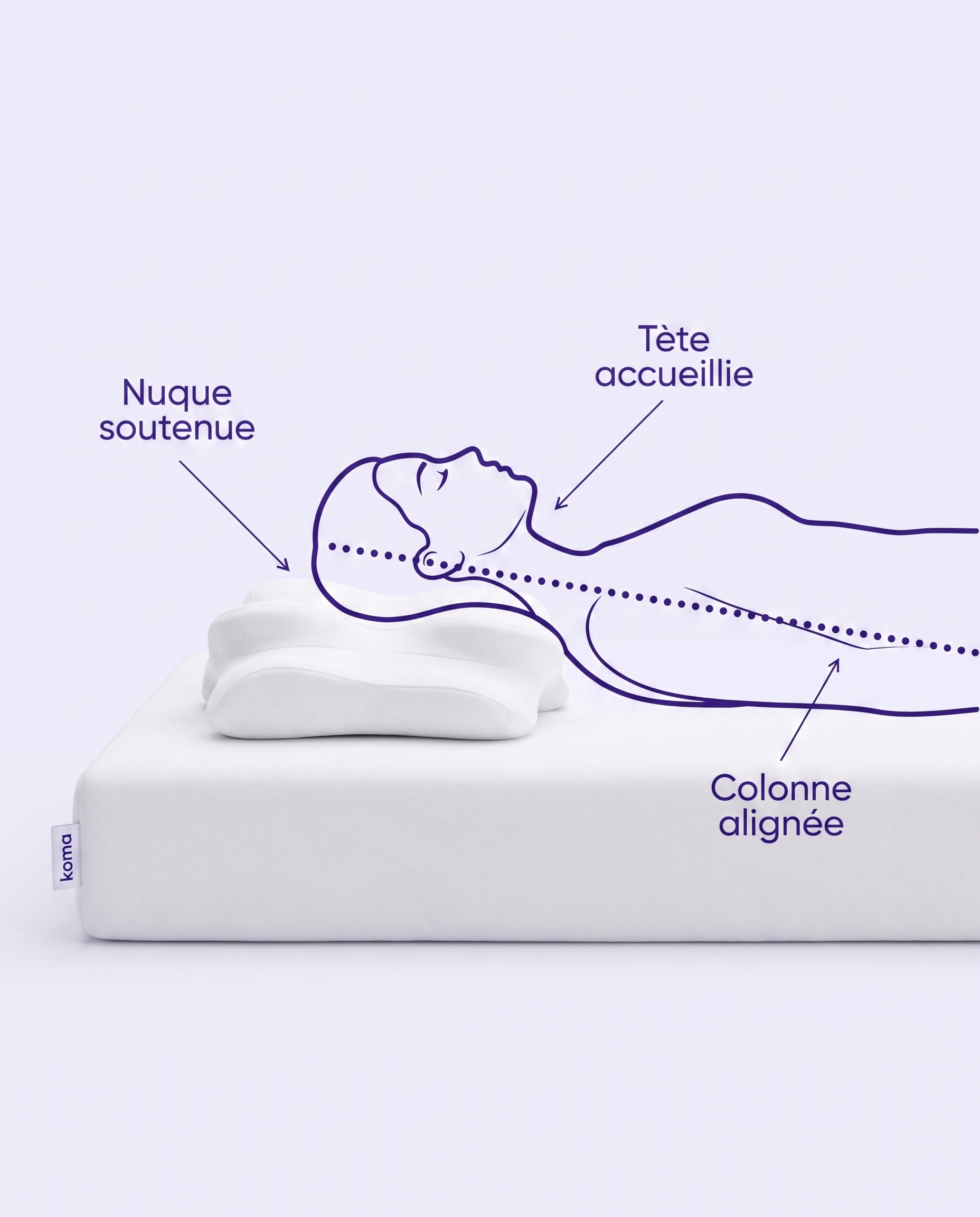 Alignement tête nuque colonne sur CloudForm