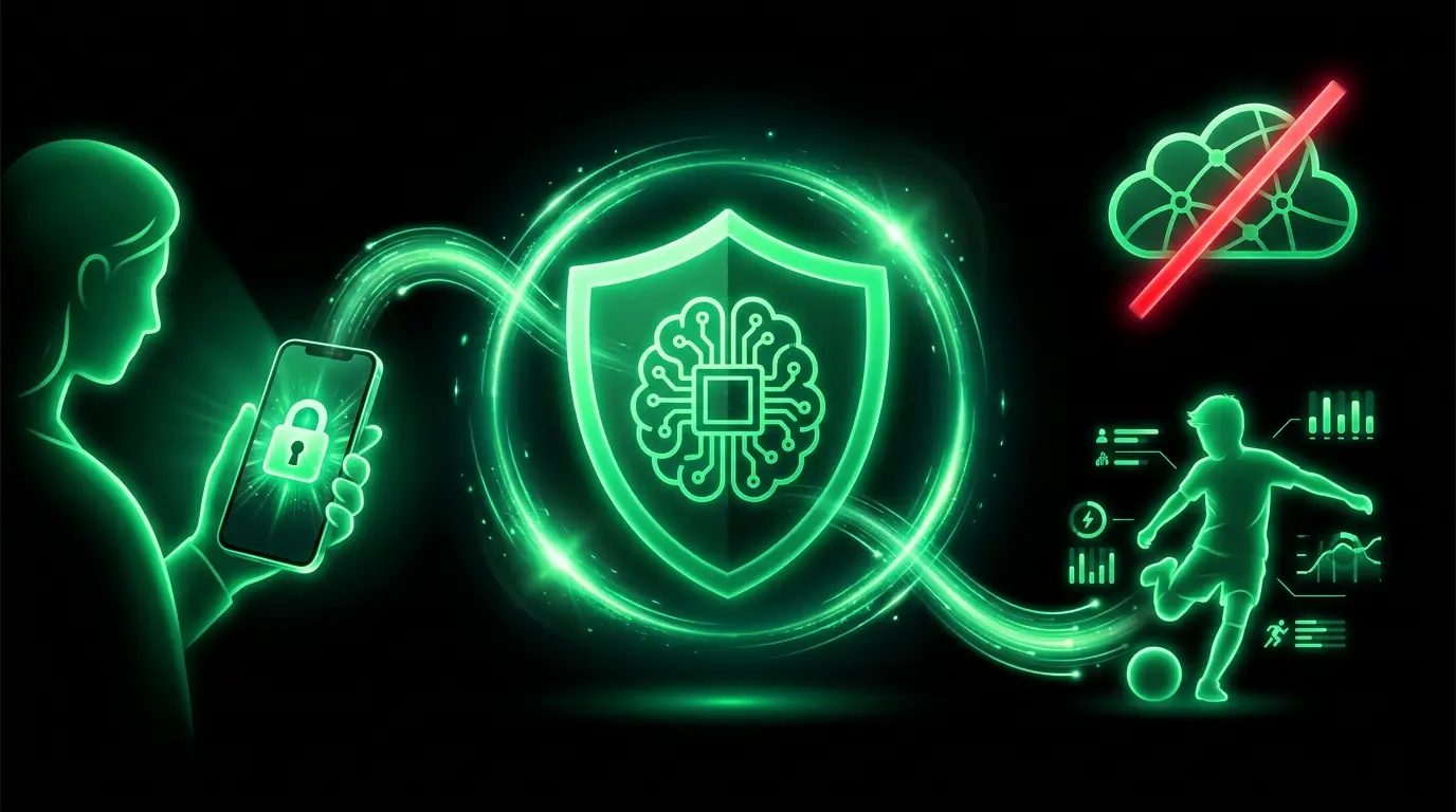 Privacy-first data flow — on-device AI, no cloud upload