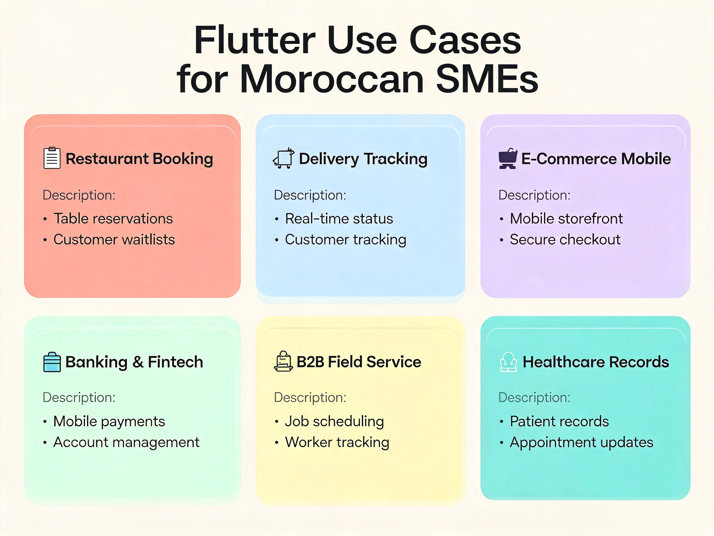 Flutter use cases for Moroccan SMEs