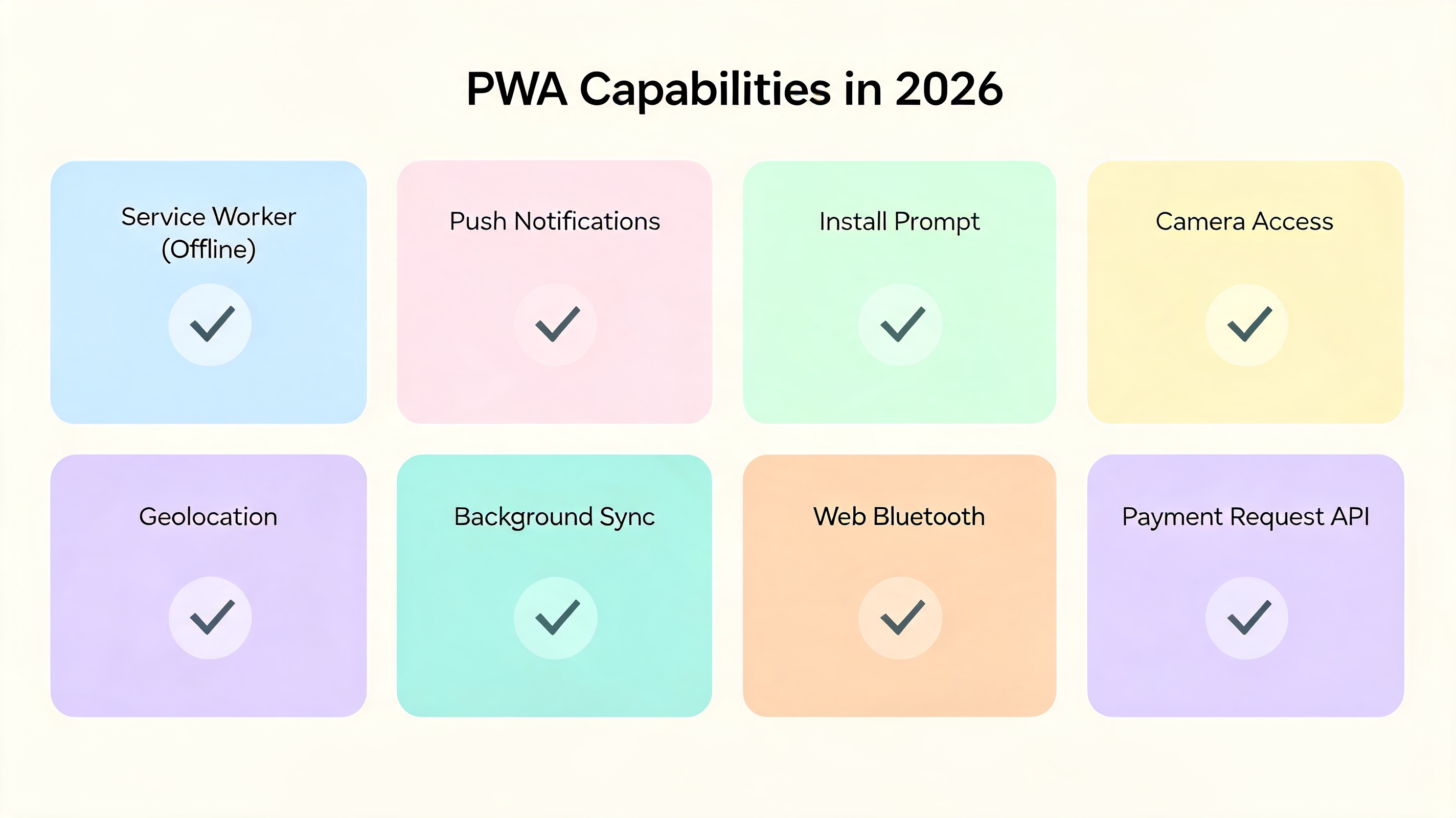 PWA capabilities in 2026