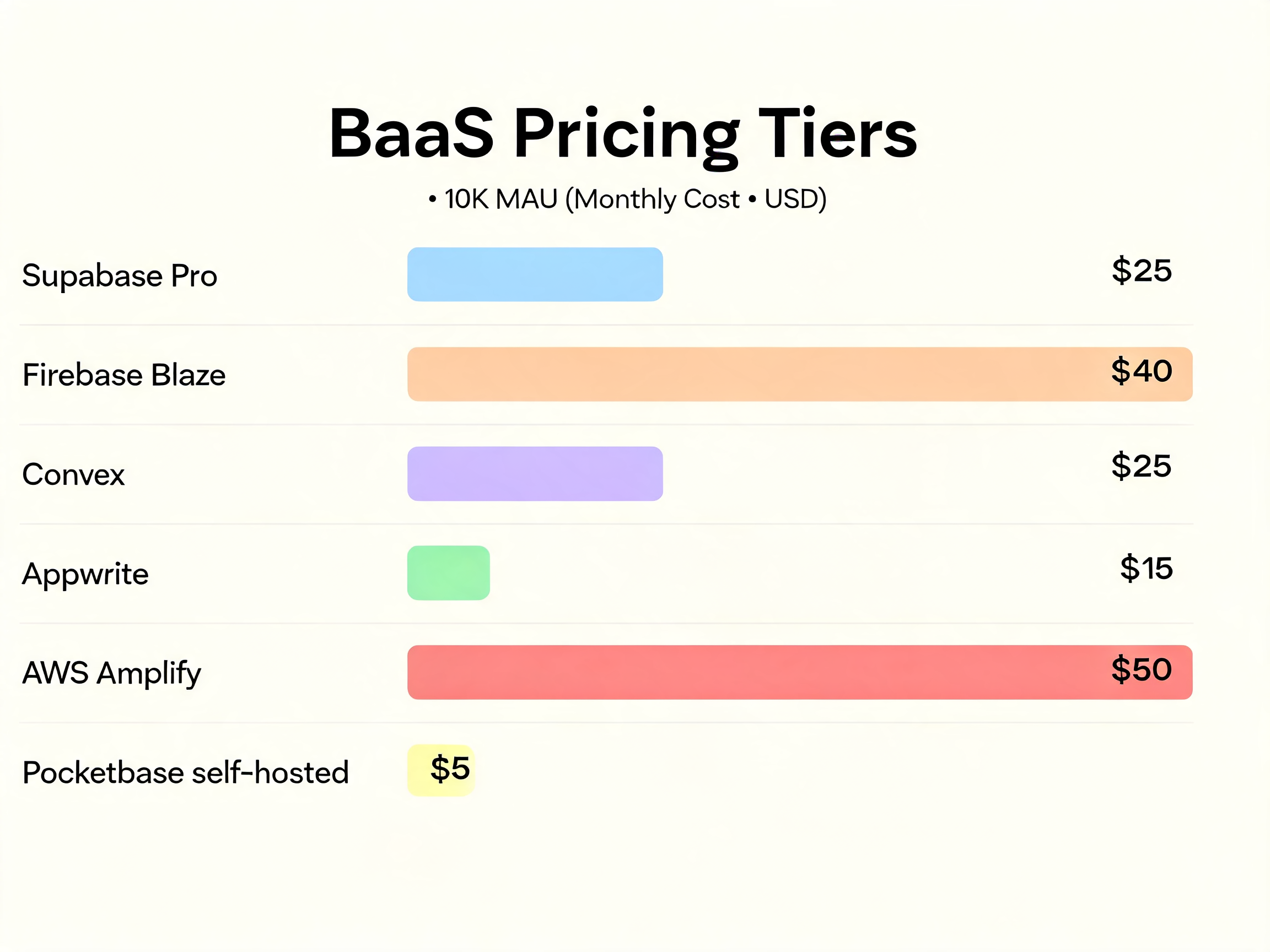 BaaS pricing tiers comparison