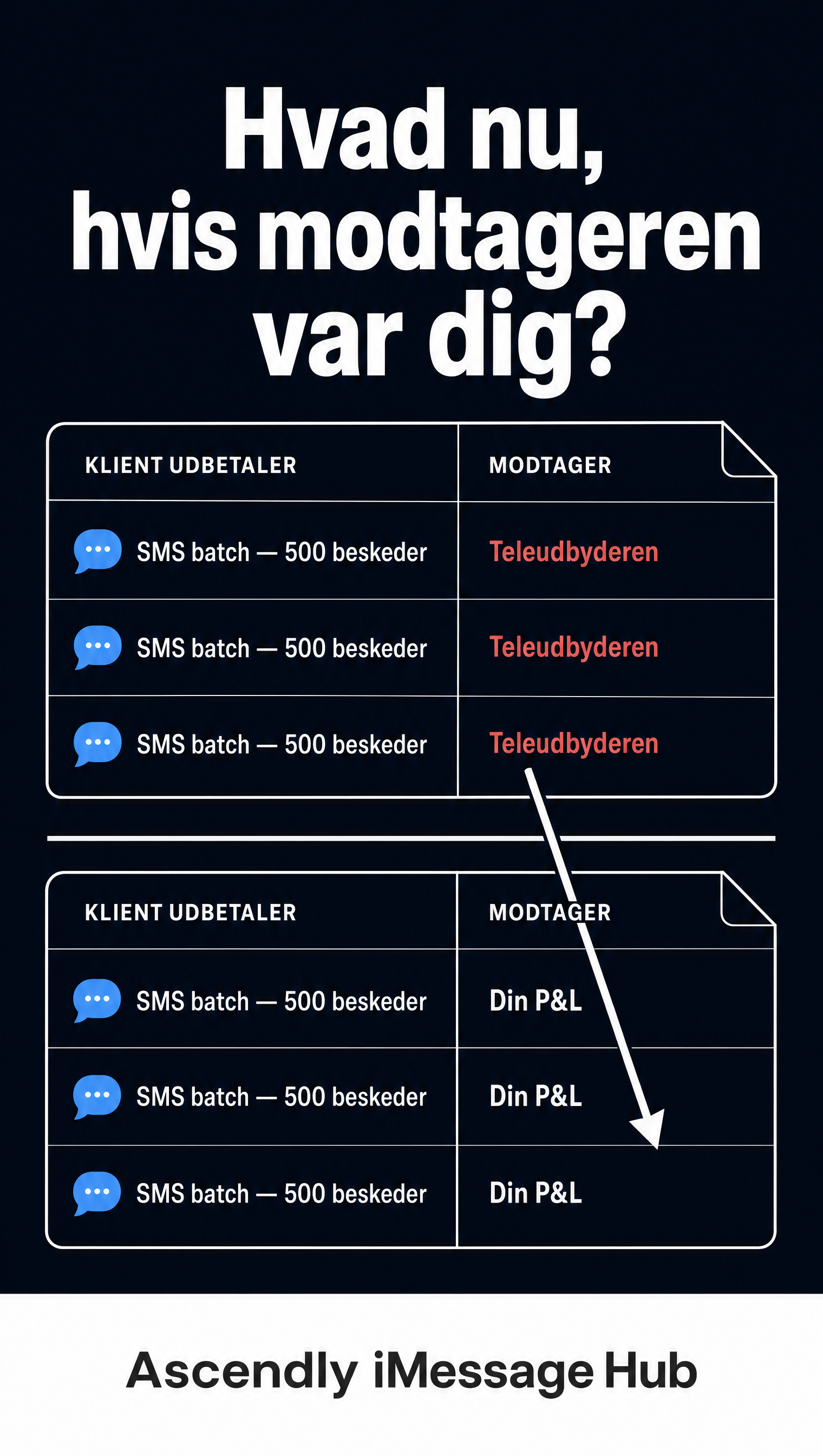 A · Conceptual · Story