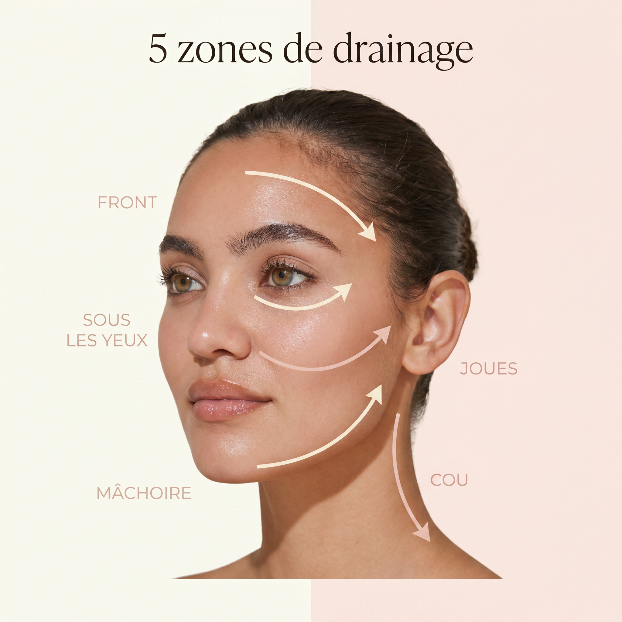 5 zones