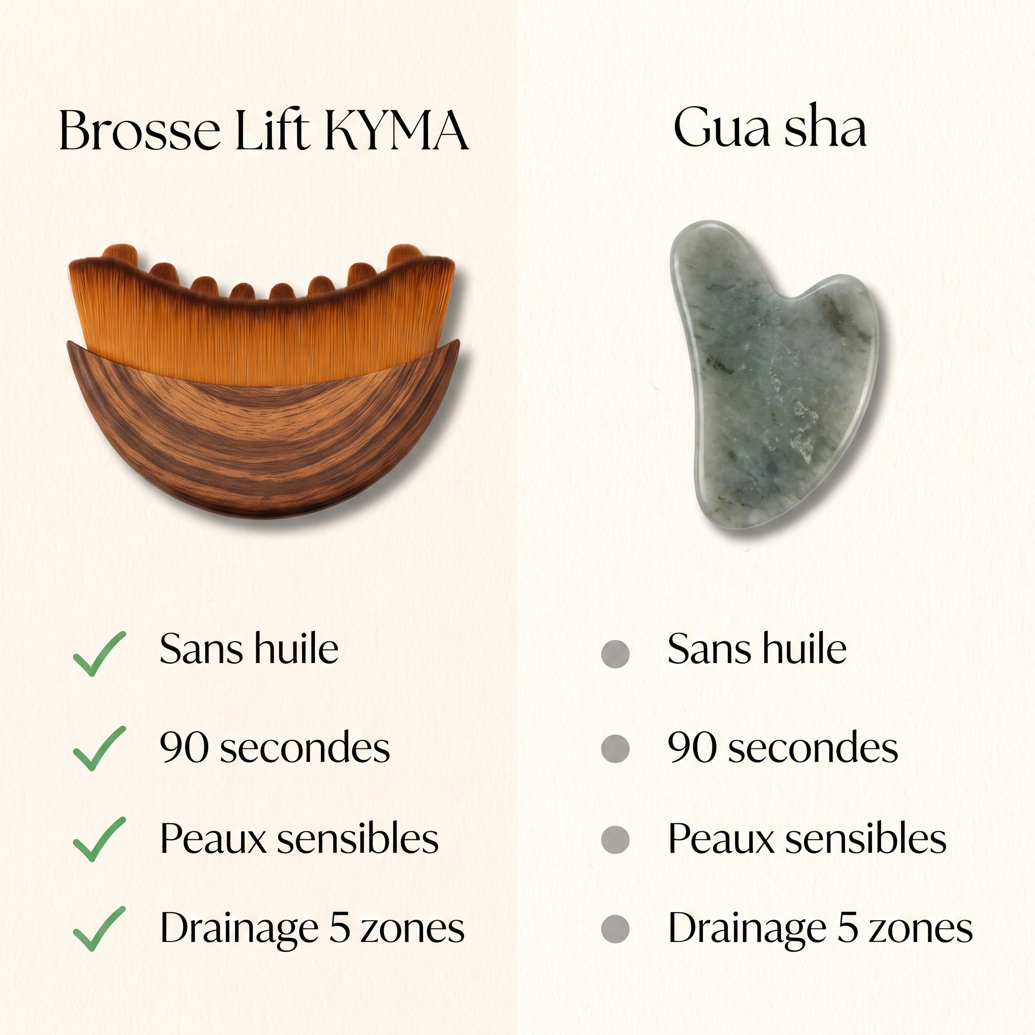 Comparatif