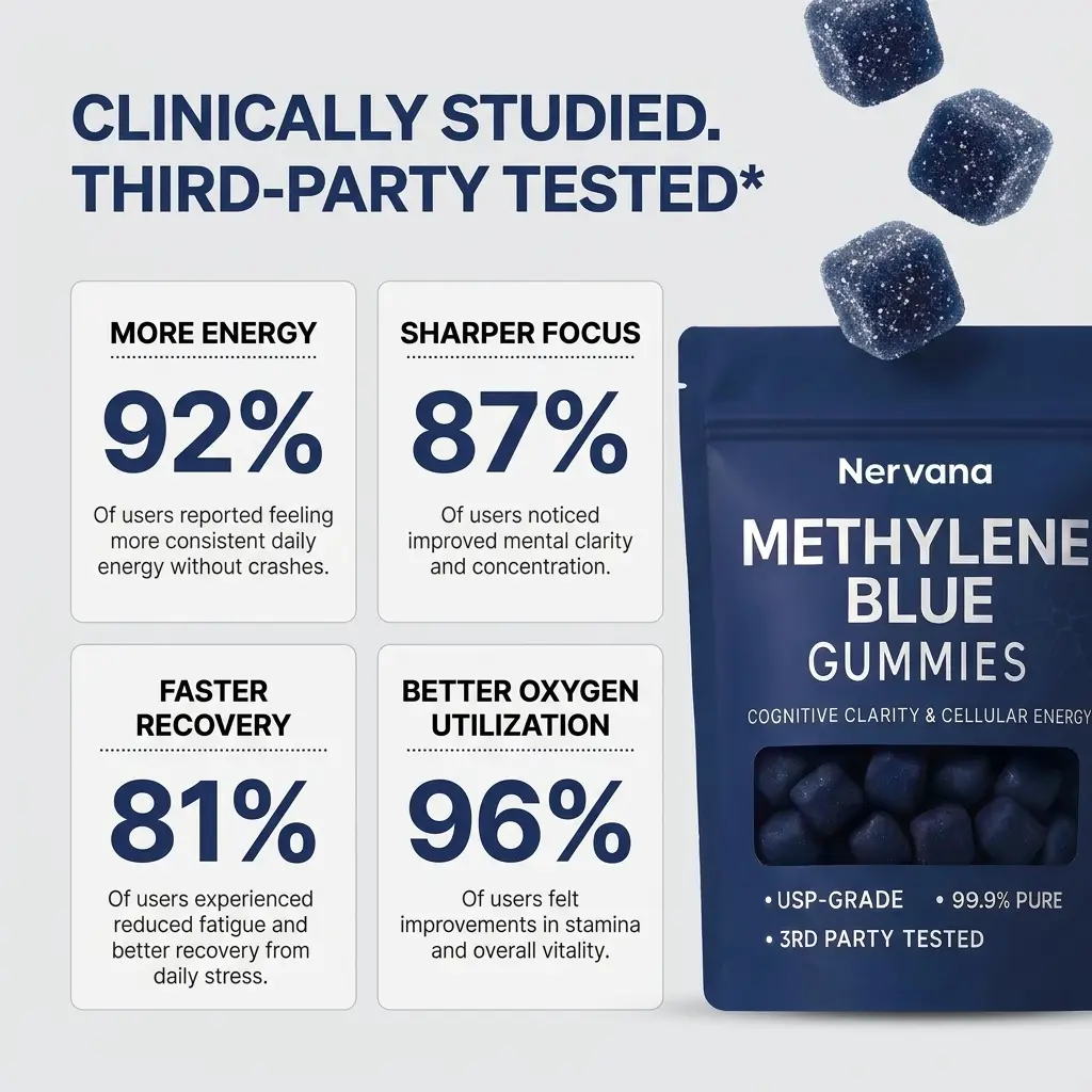 Clinically studied, third-party tested
