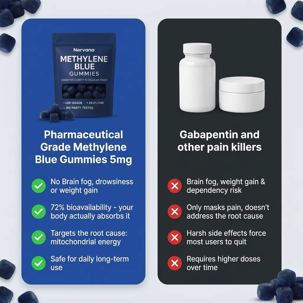 Nervana vs gabapentin comparison