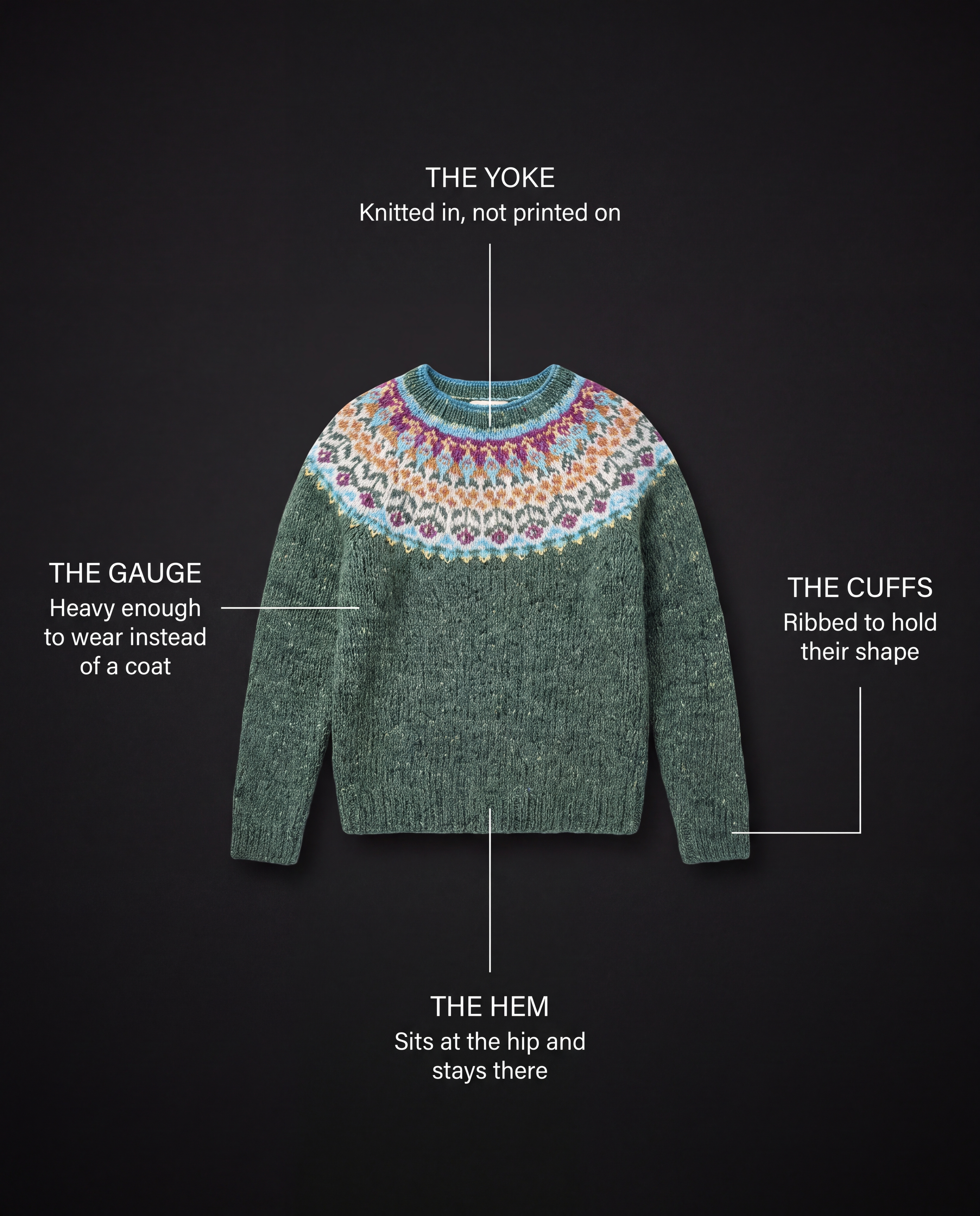 Diagram of an Icelandic yoke knit sweater showing the yoke, gauge, cuffs and hem