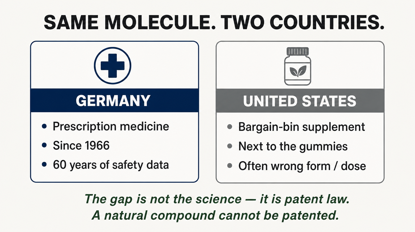 Same molecule two countries