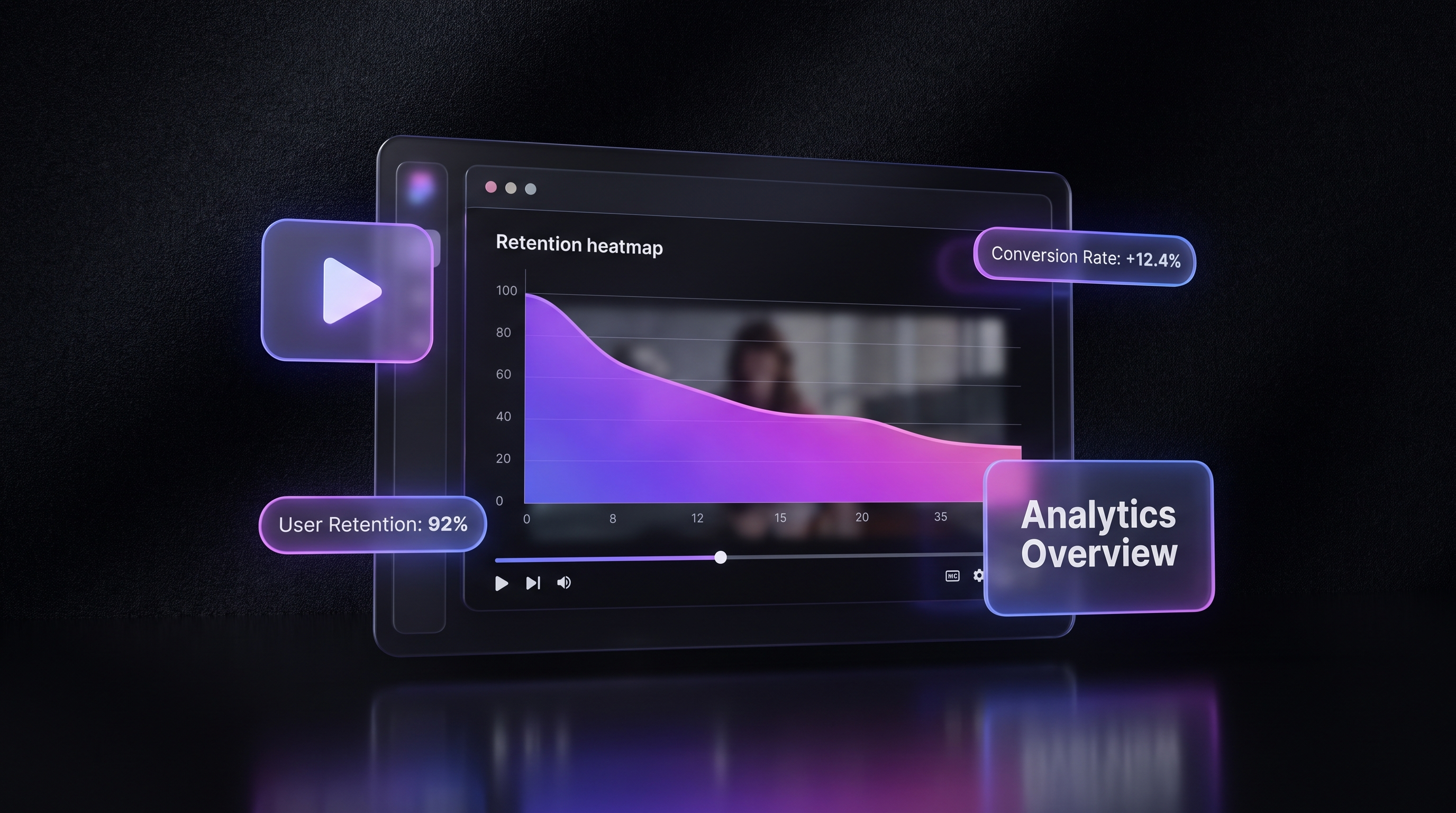 Painel de analytics de retenção de vídeo