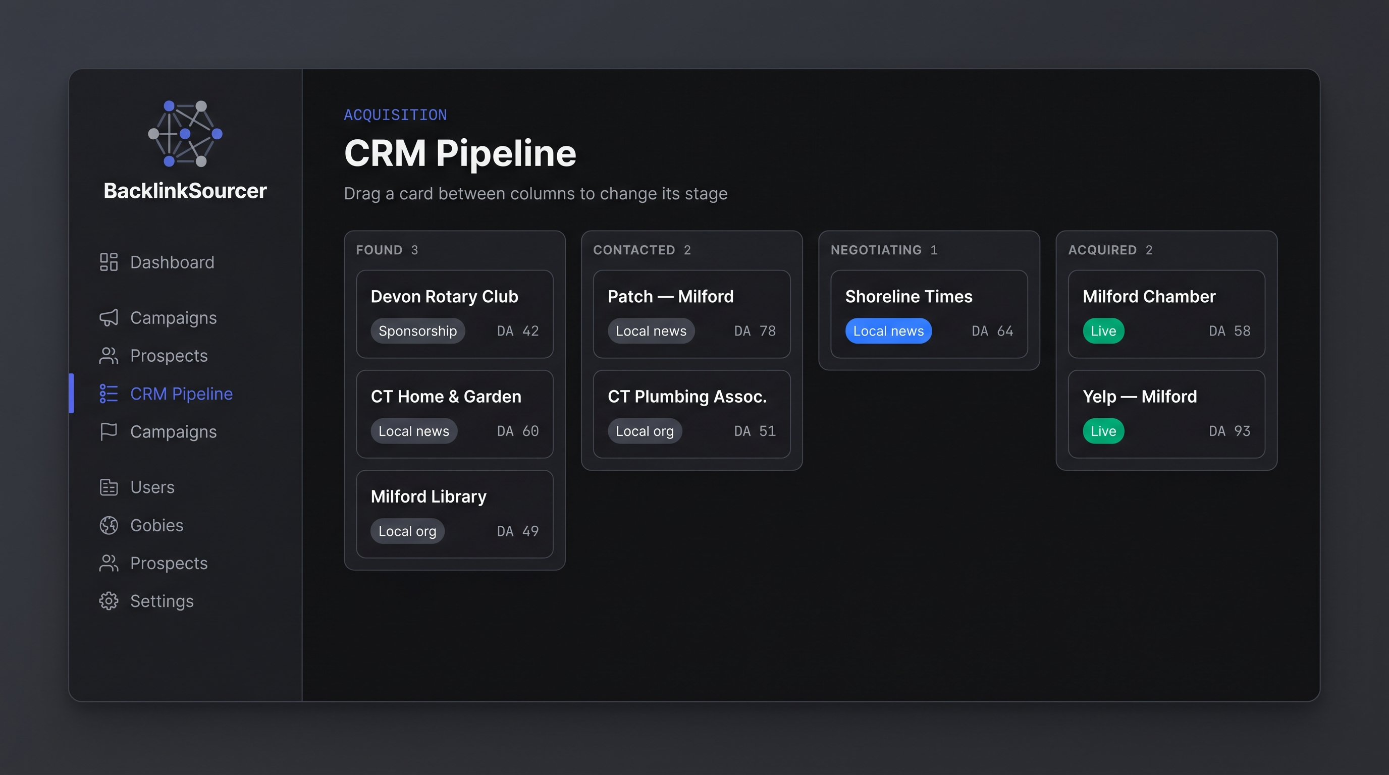 The CRM Pipeline view: a four-column kanban — found, contacted, negotiating, acquired — holding prospect cards with category pills and authority scores.