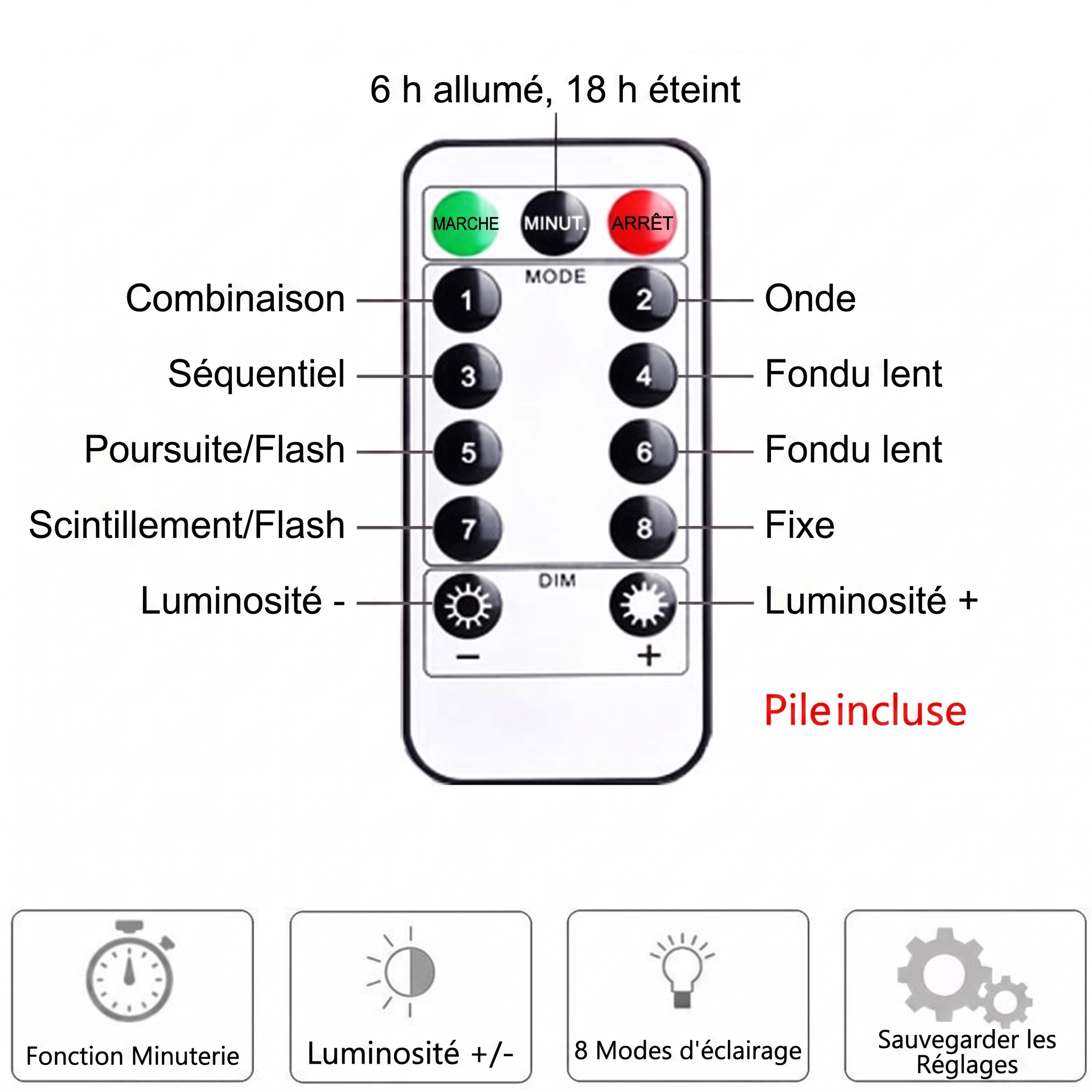 Télécommande et modes d'éclairage de la guirlande Féérie