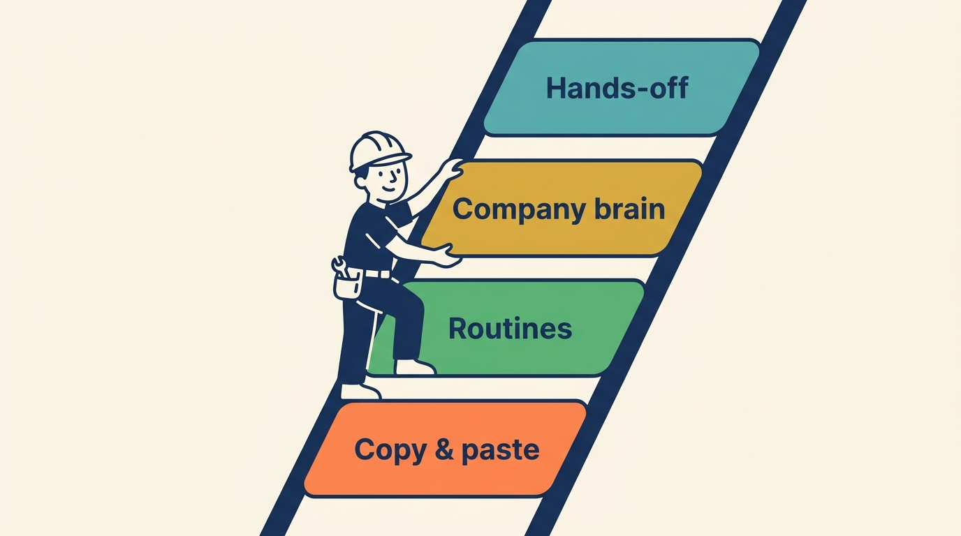Automation ladder visualization