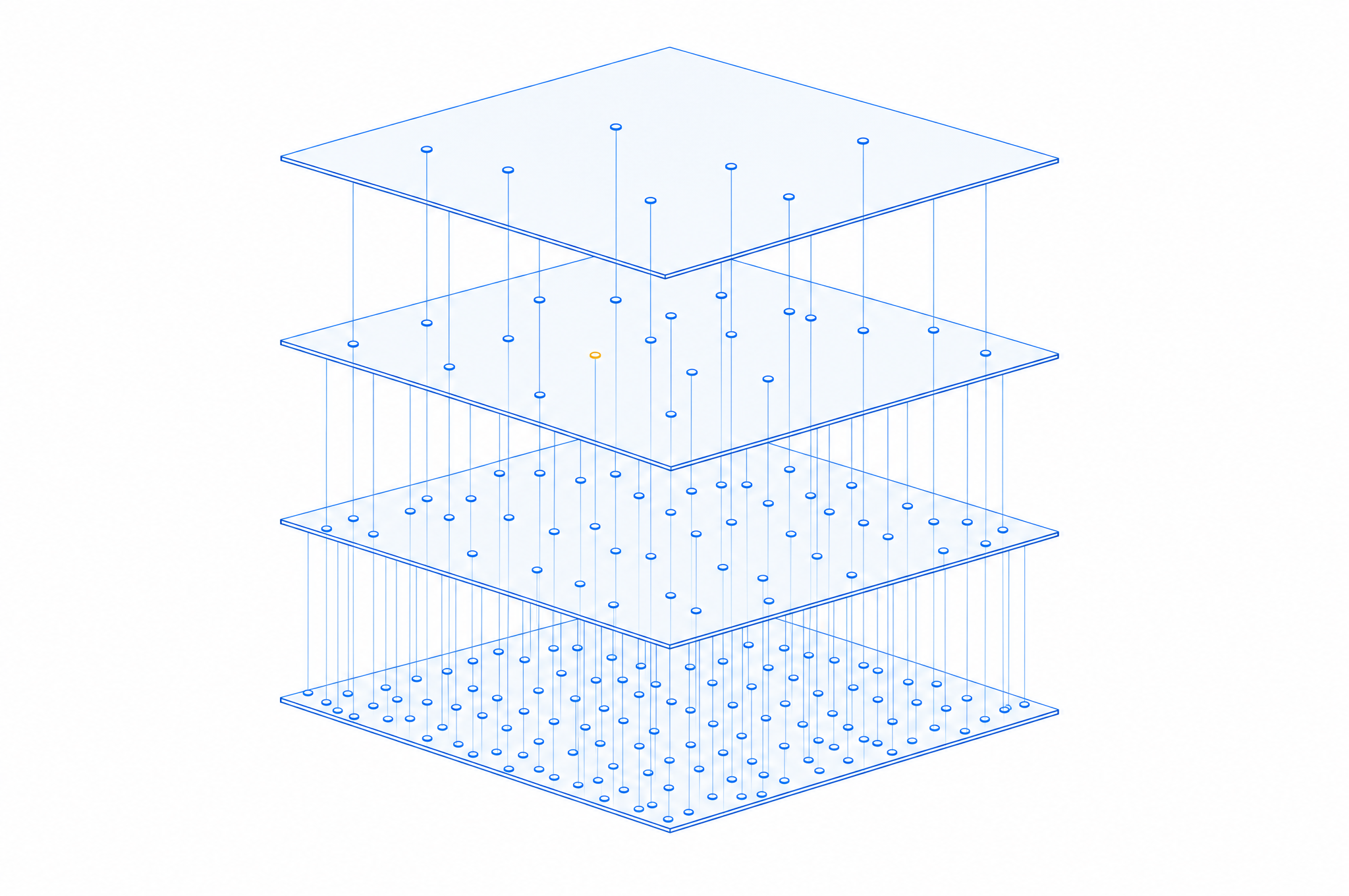 Four stacked layers connected by vertical filaments, representing the FIN-TECHAI ingestion, graph, model and API layers