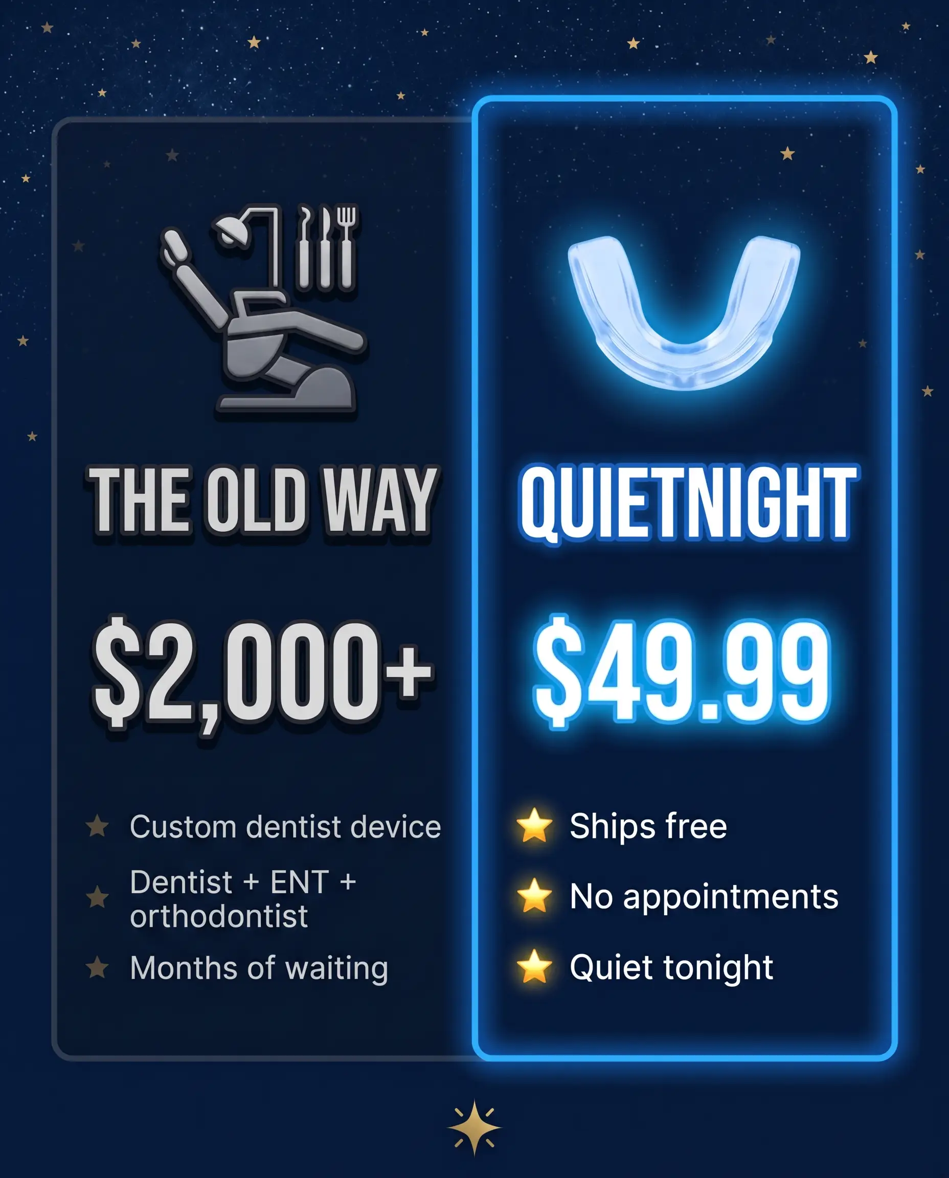 Cost comparison: a $2,000-plus custom dentist device versus QuietNight at $49.99, shipping free tonight