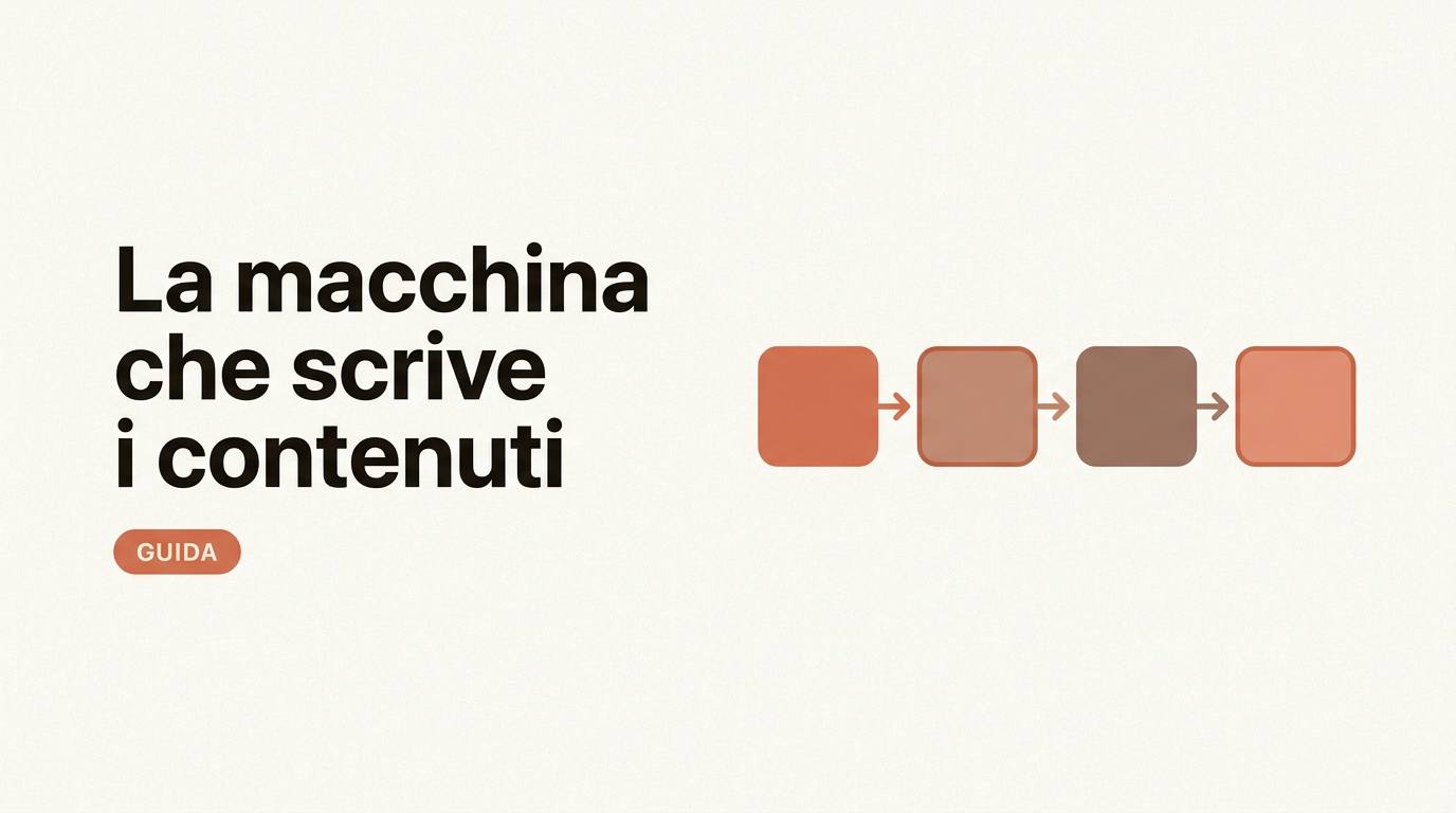 I 4 passaggi della macchina che scrive i contenuti