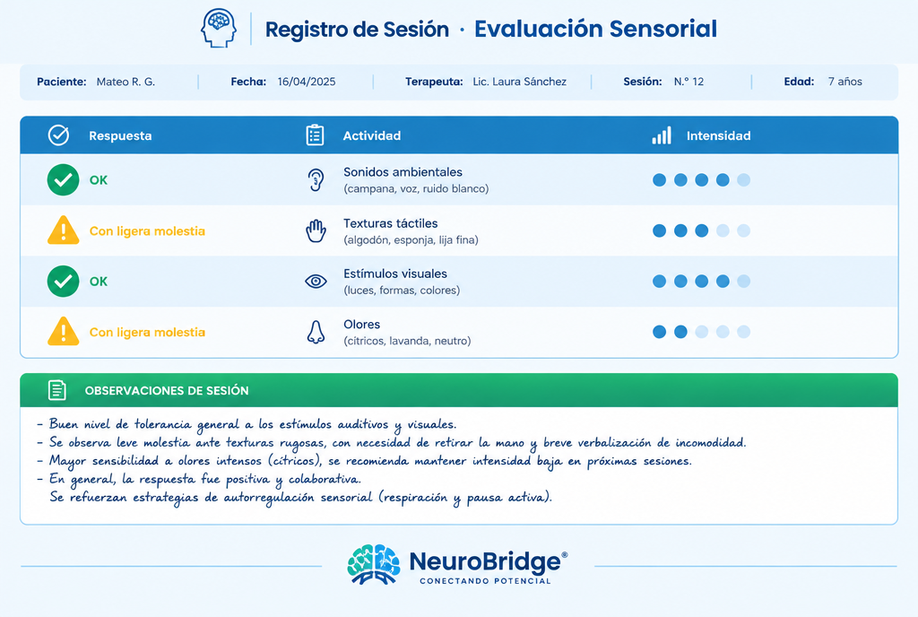 Registro Respuestas Adaptativas