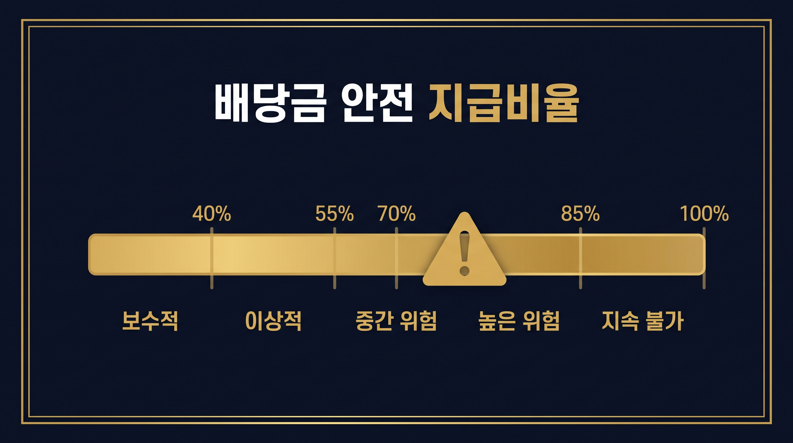 자유현금흐름 vs EPS 비교