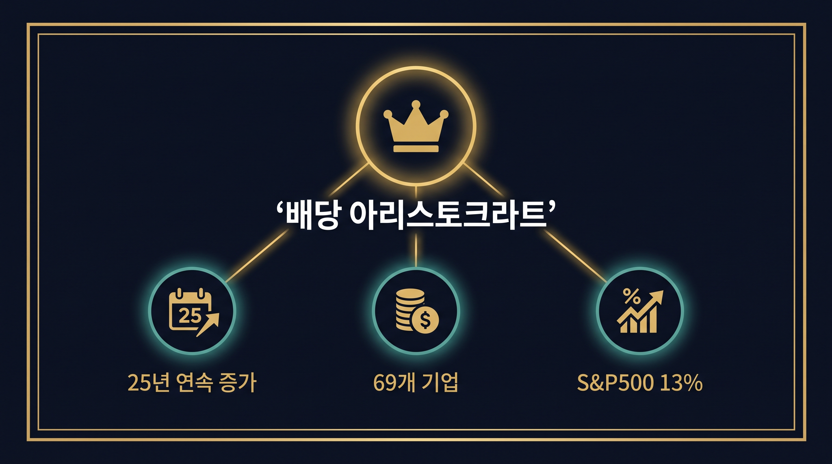 20년 배당 재투자 복리 효과