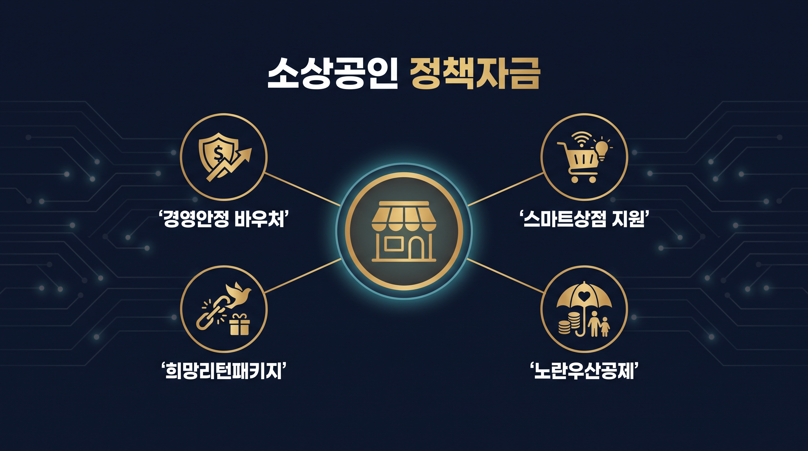 소상공인이 태블릿으로 정부 지원금 신청 서류를 작성