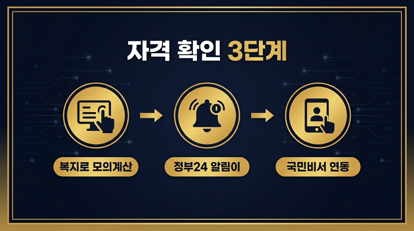 청년, 소상공인, 일반인 세 가지 아이콘을 나란히 배치한 이미지