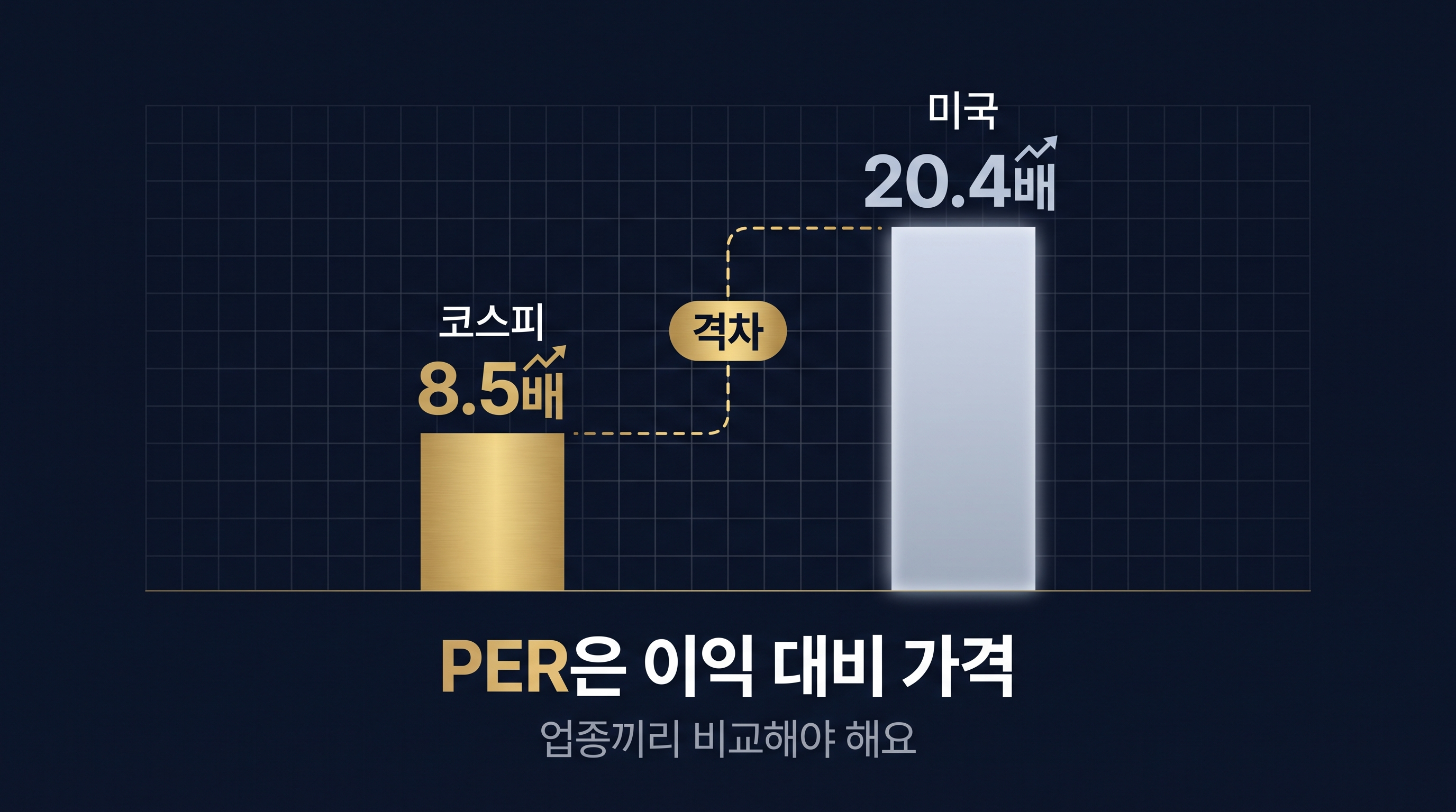PER 계산 공식과 예시를 보여주는 메모