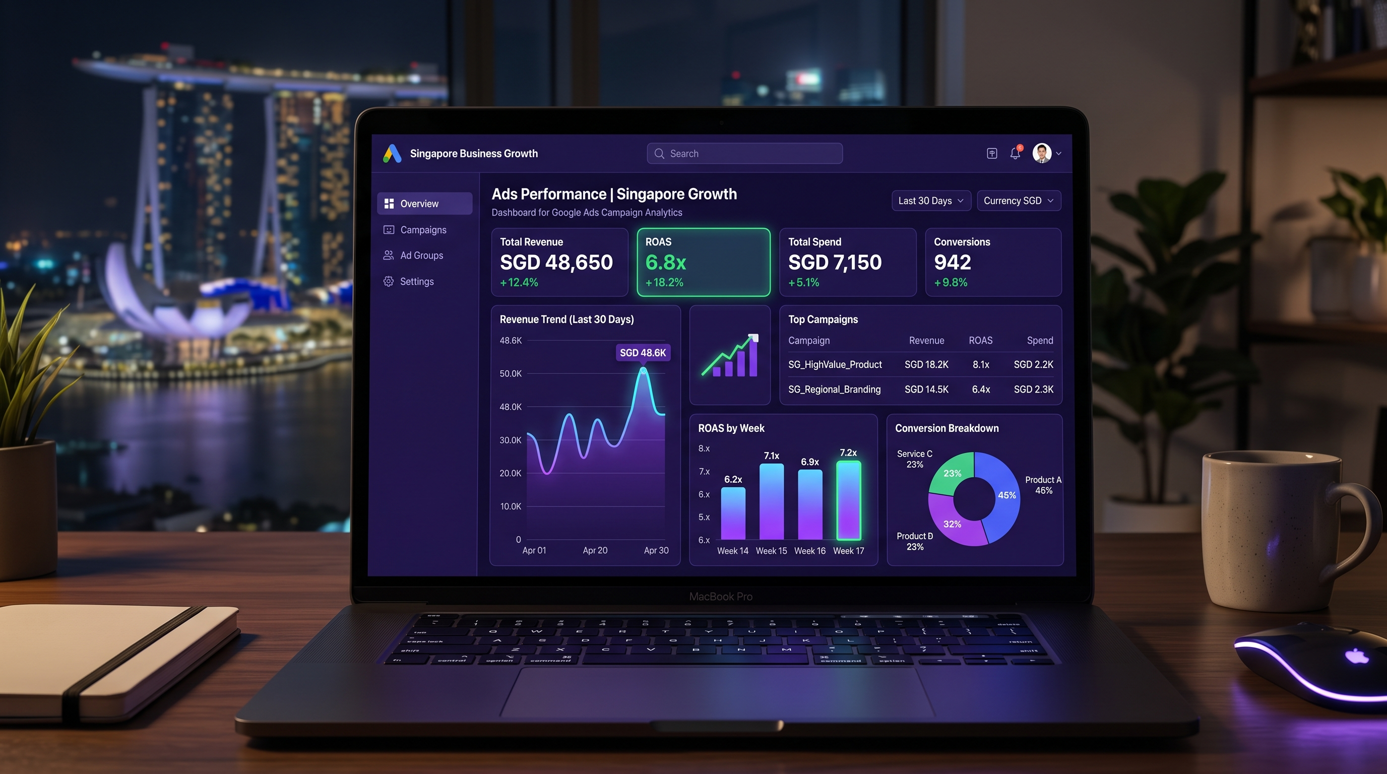 Google Ads campaign dashboard