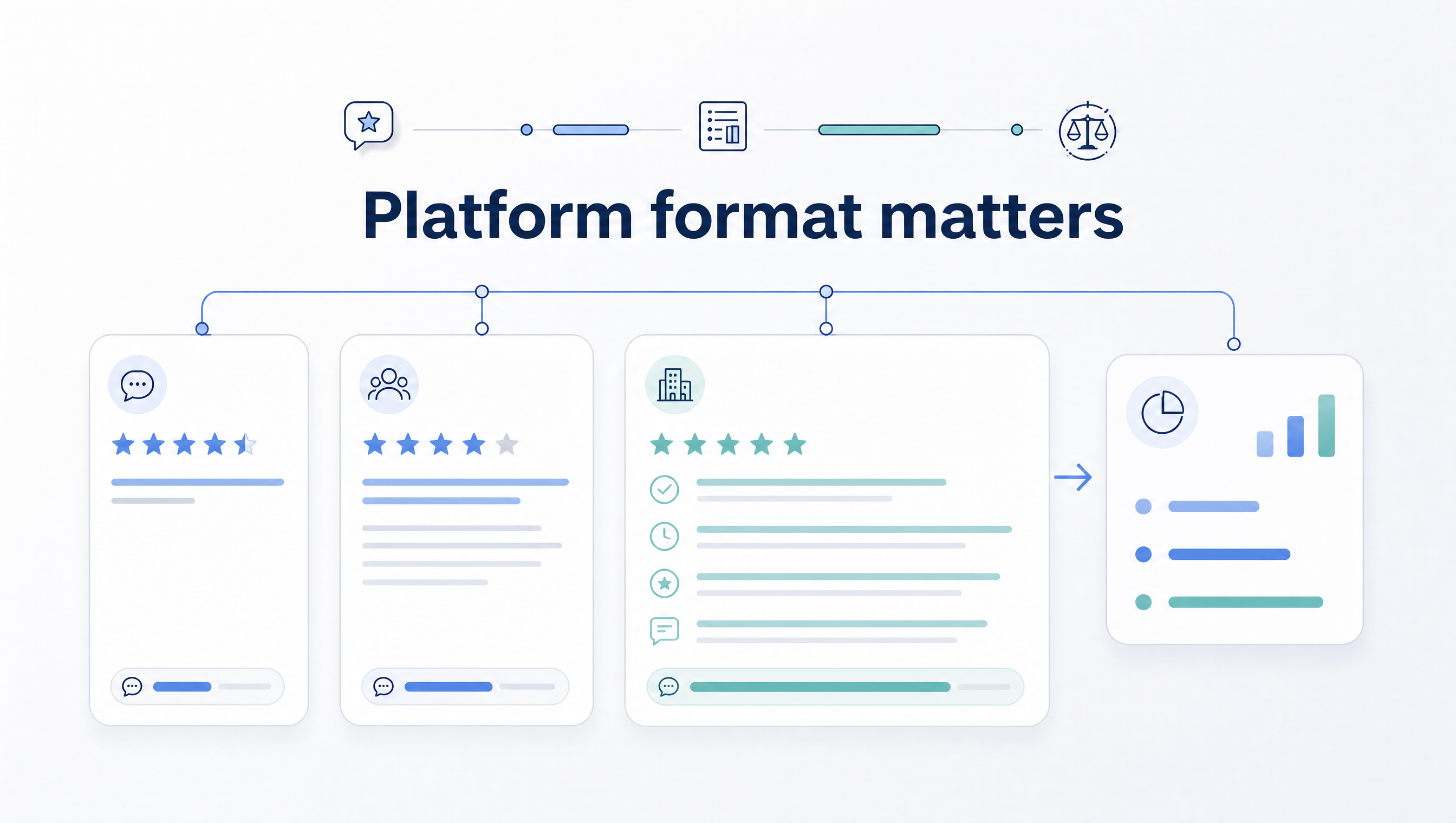 Research graphic comparing short and long review formats to show how platform structure affects review detail.